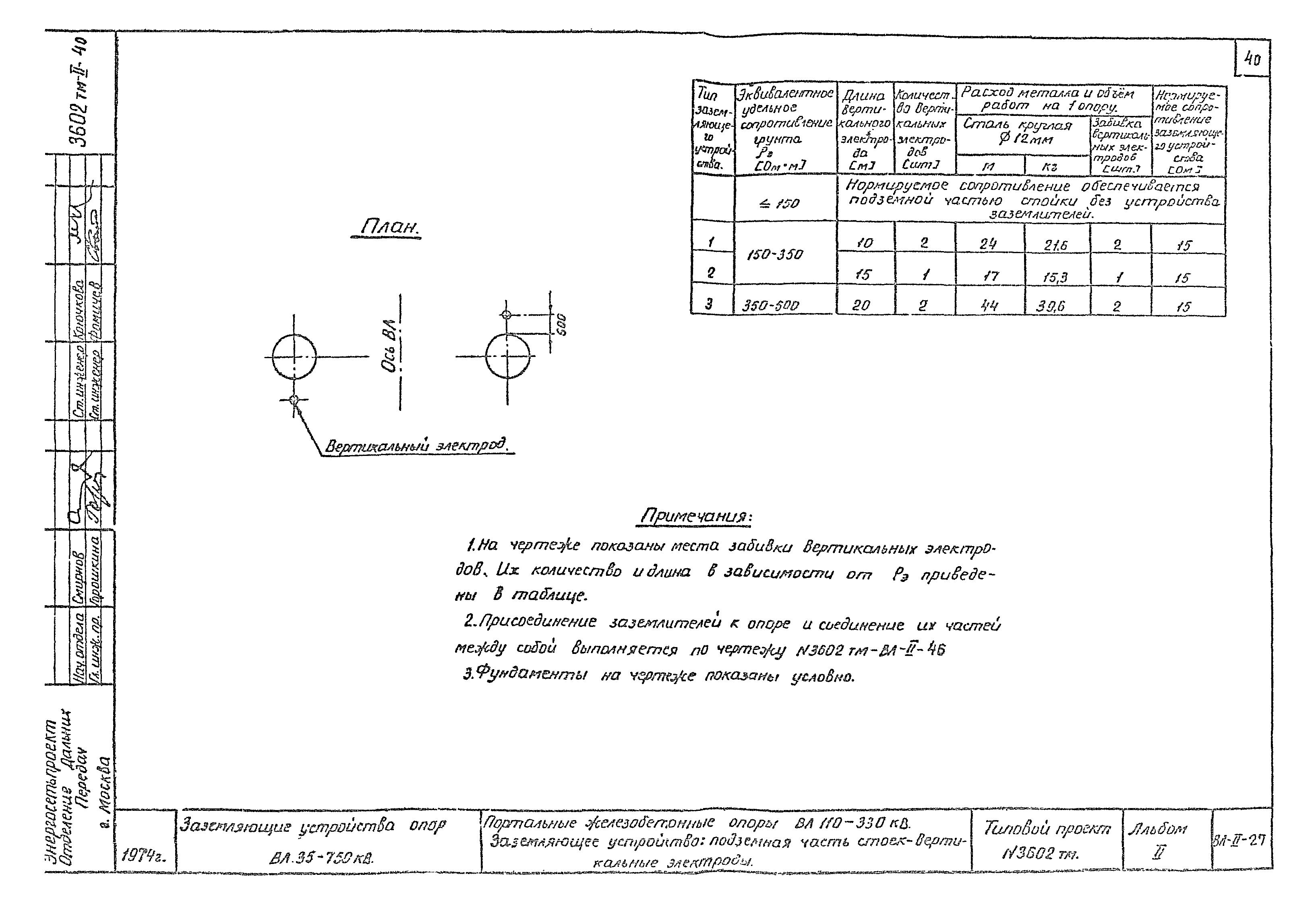 Типовой проект 3602тм