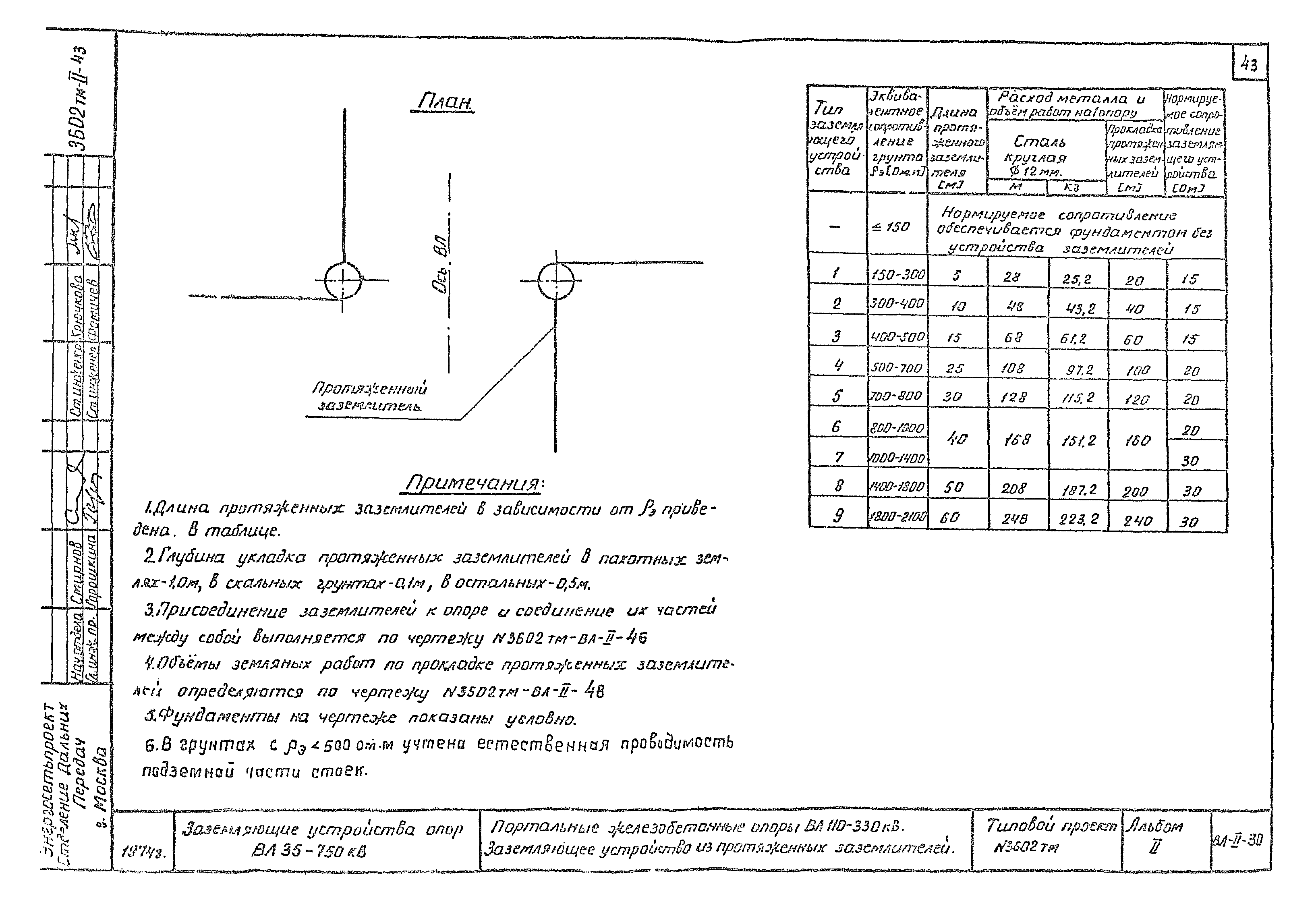 Типовой проект 3602тм