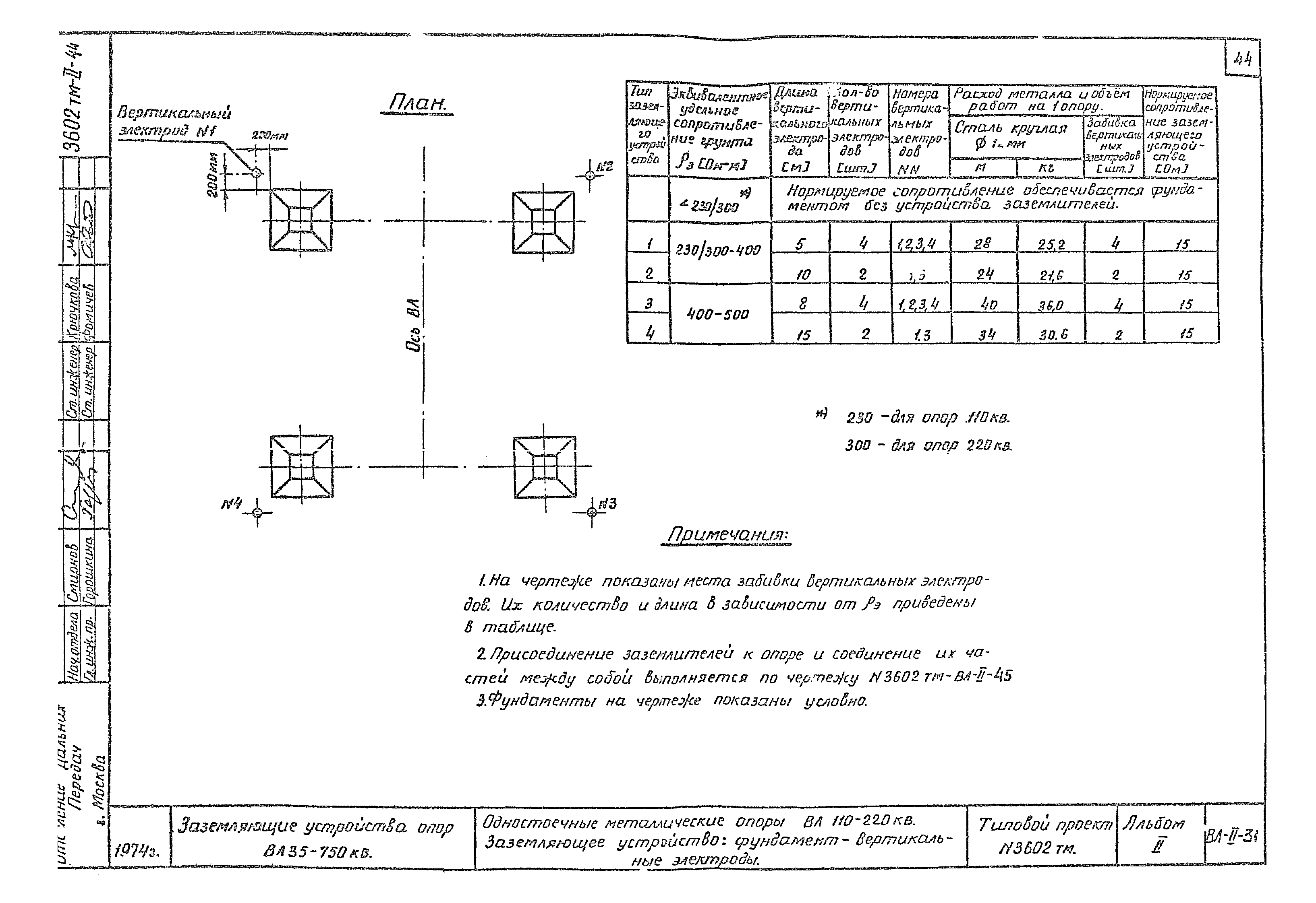 Типовой проект 3602тм