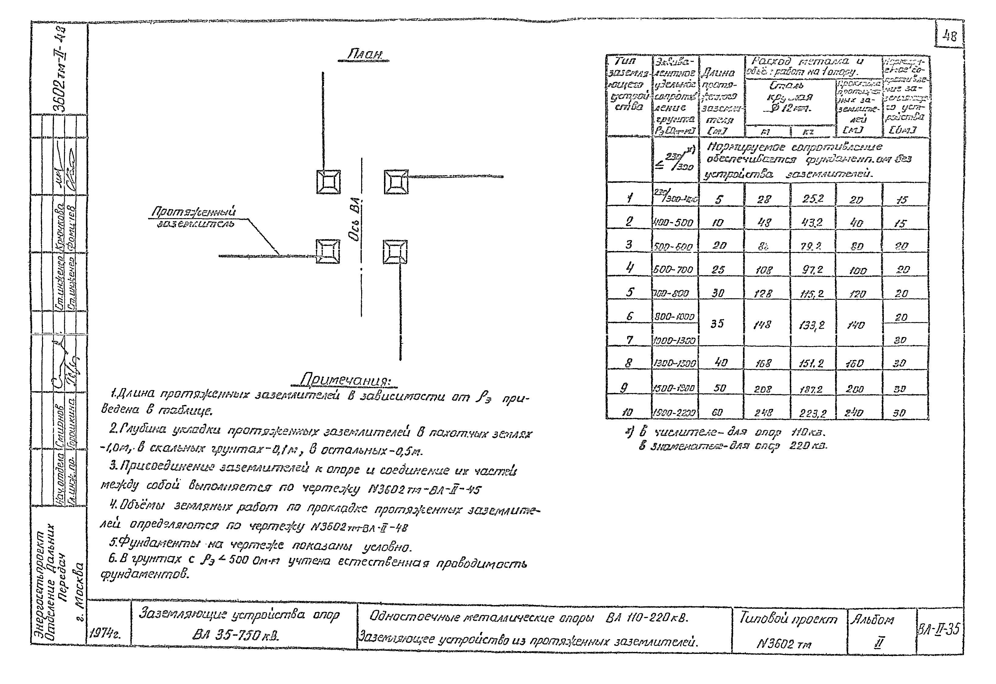 Типовой проект 3602тм