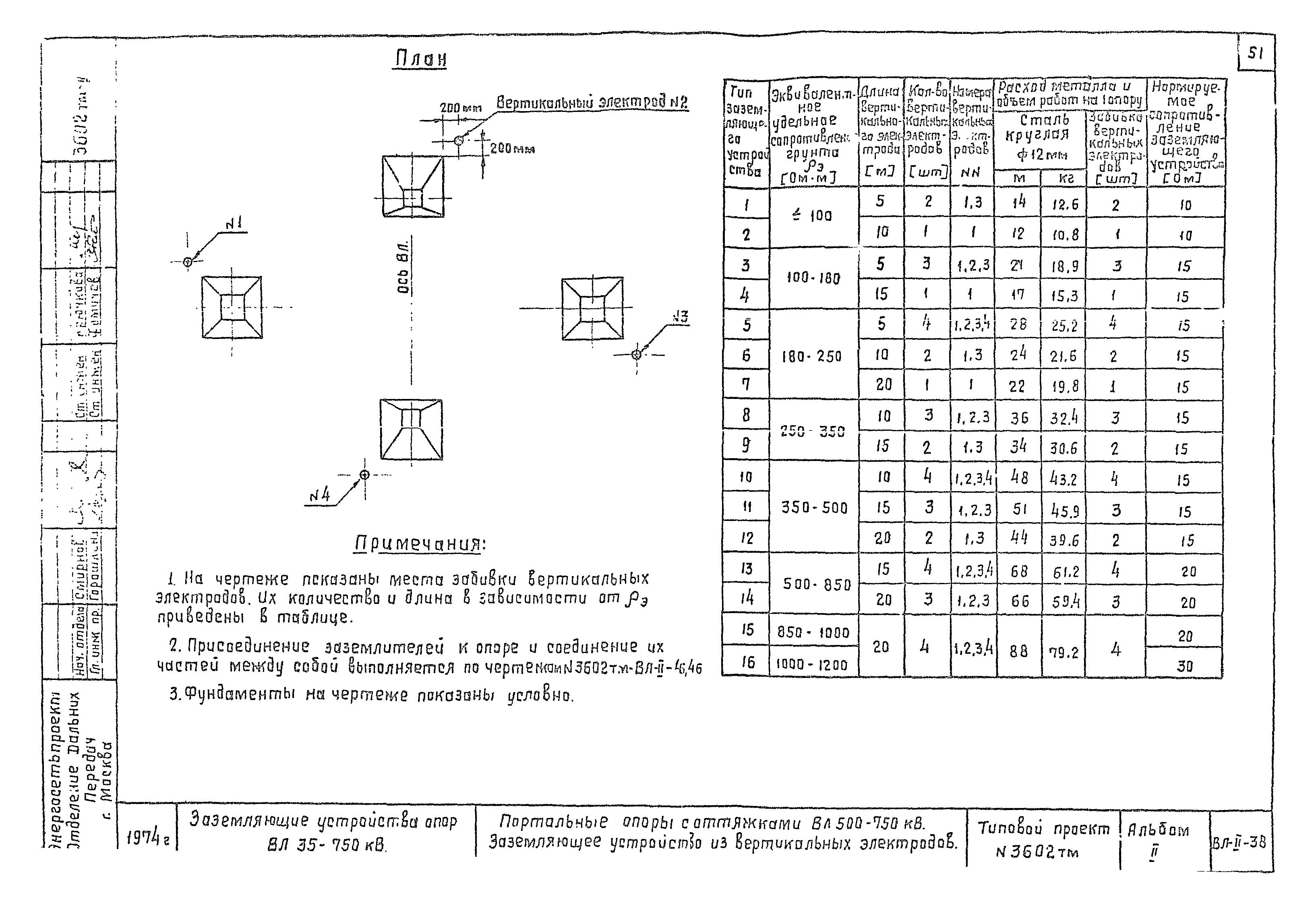 Типовой проект 3602тм