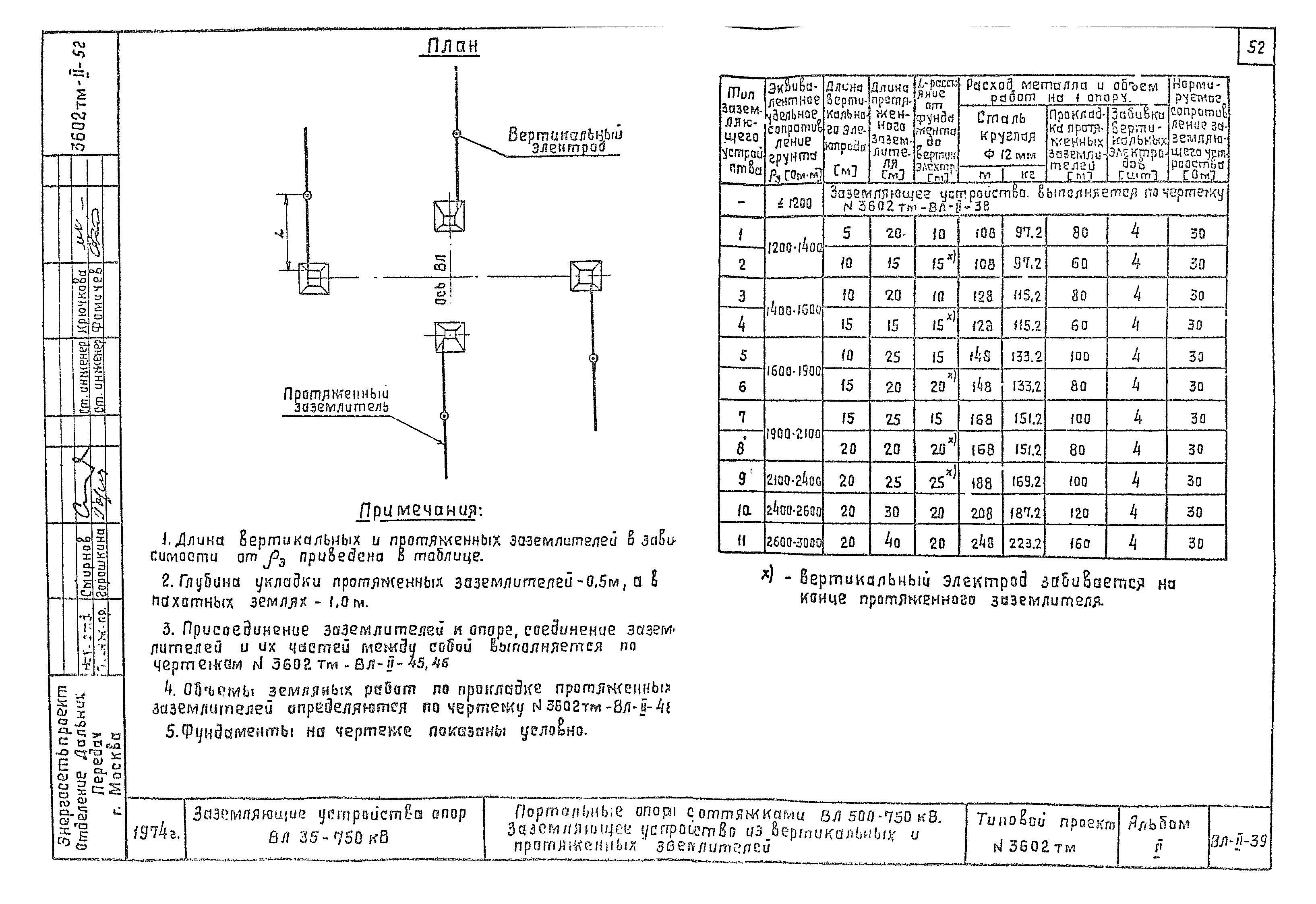 Типовой проект 3602тм