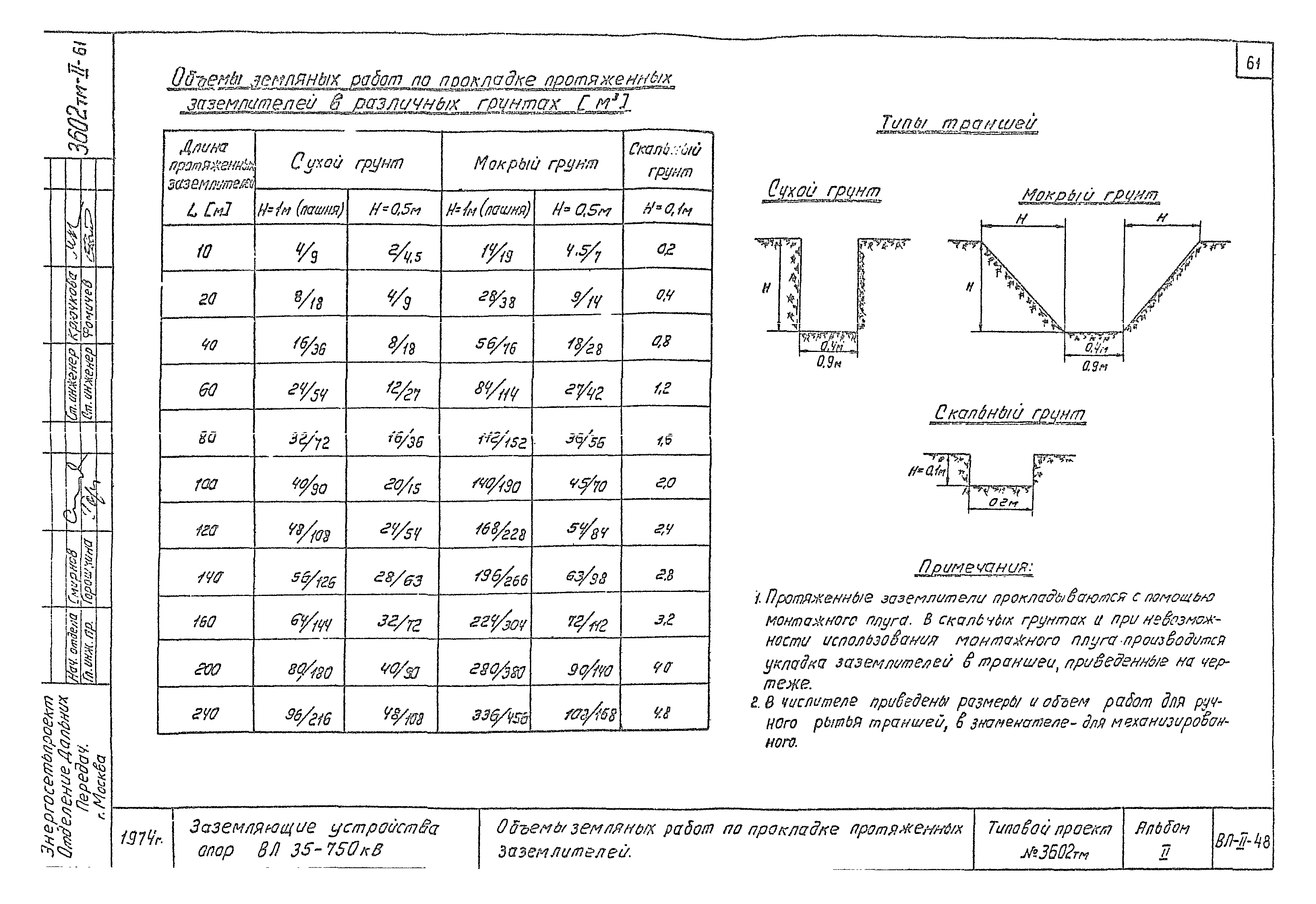 Типовой проект 3602тм