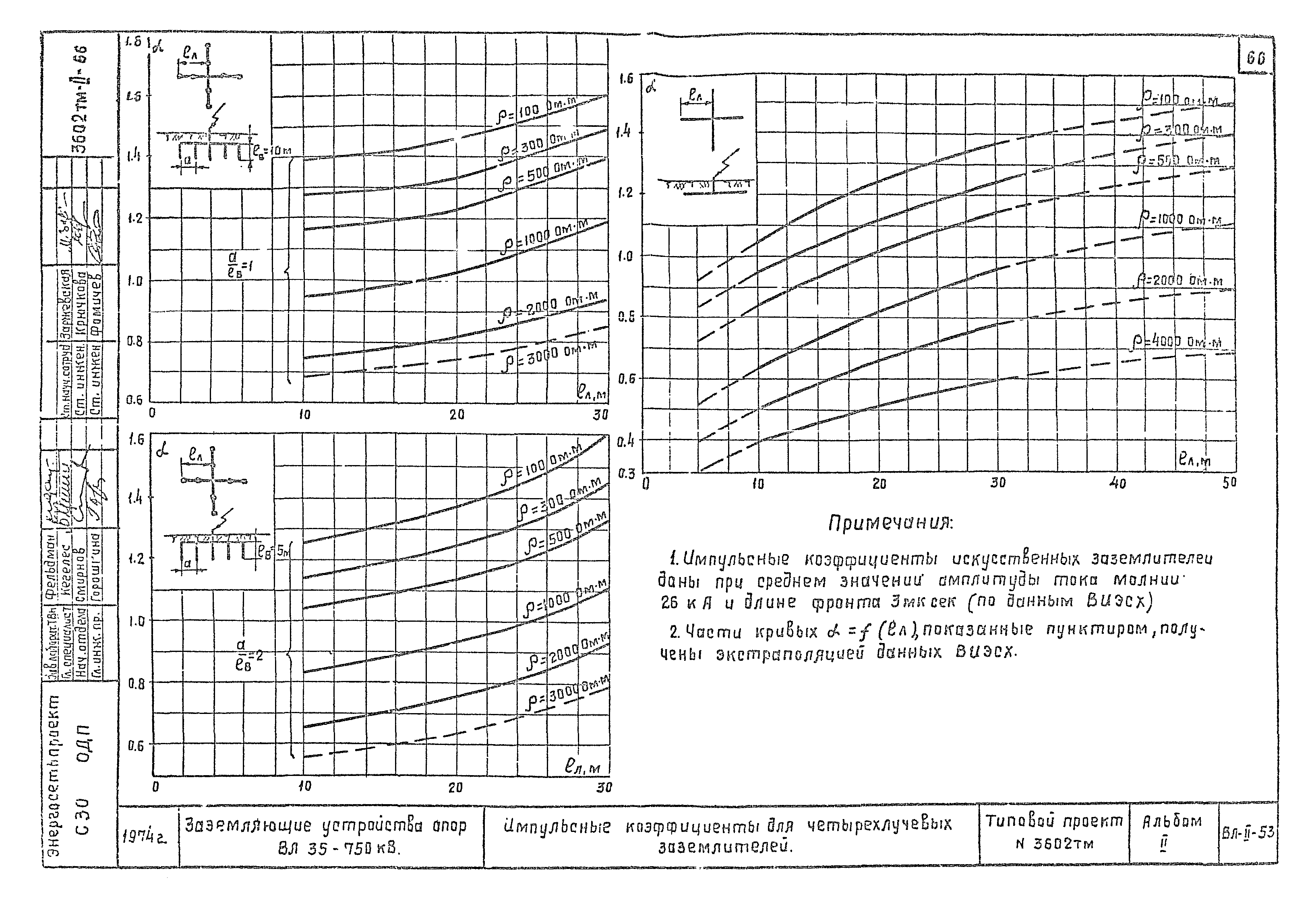 Типовой проект 3602тм