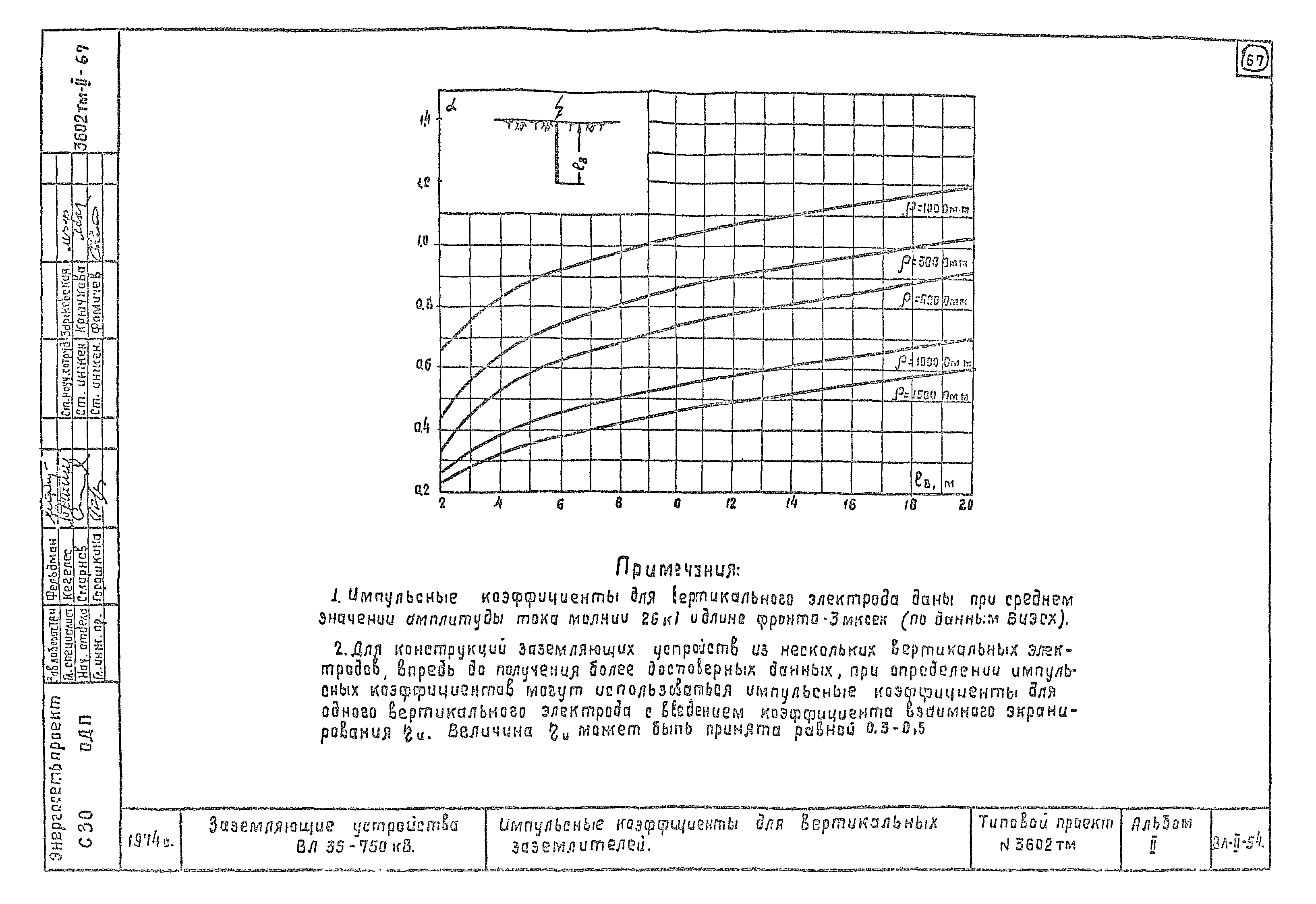 Типовой проект 3602тм