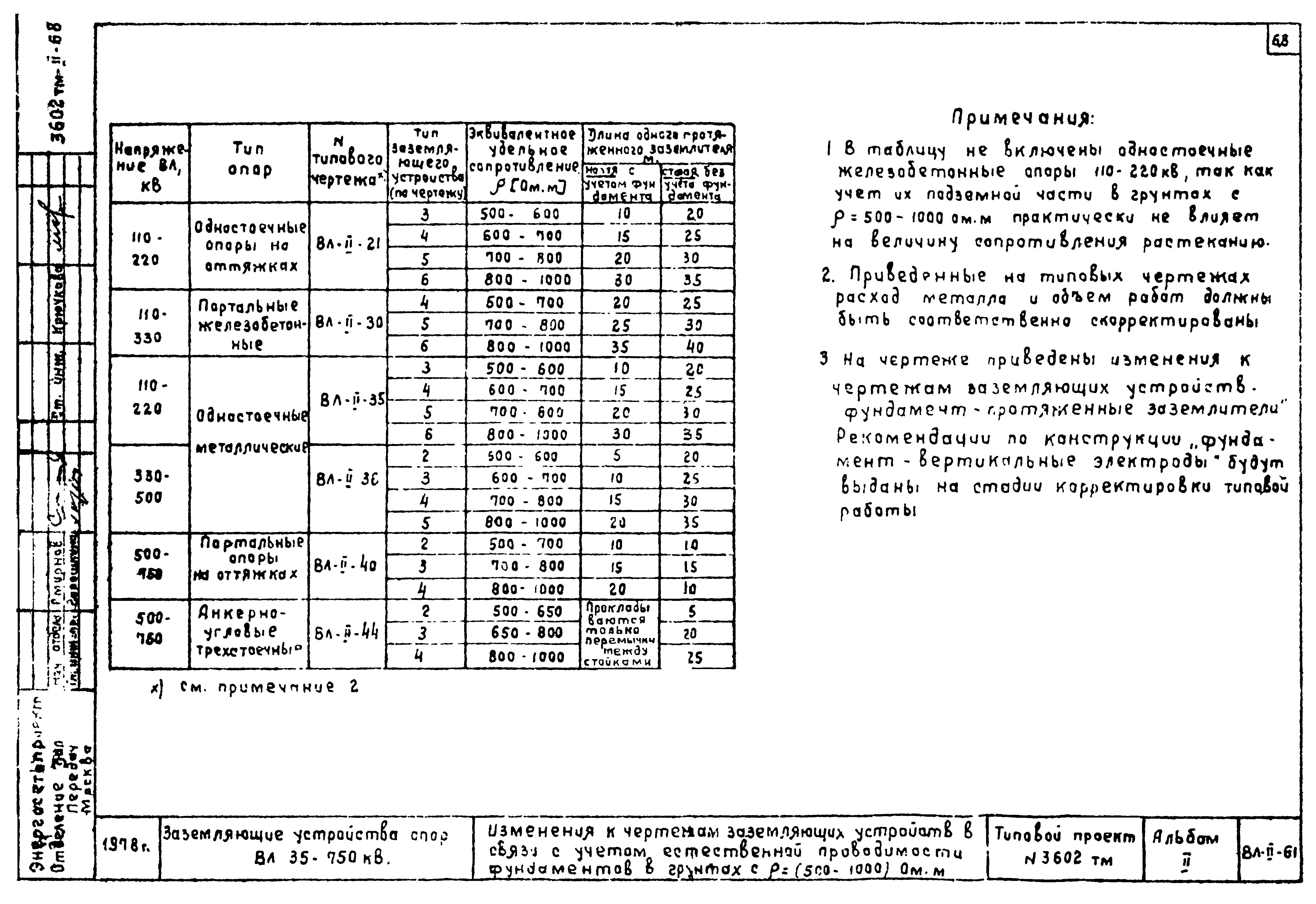 Типовой проект 3602тм