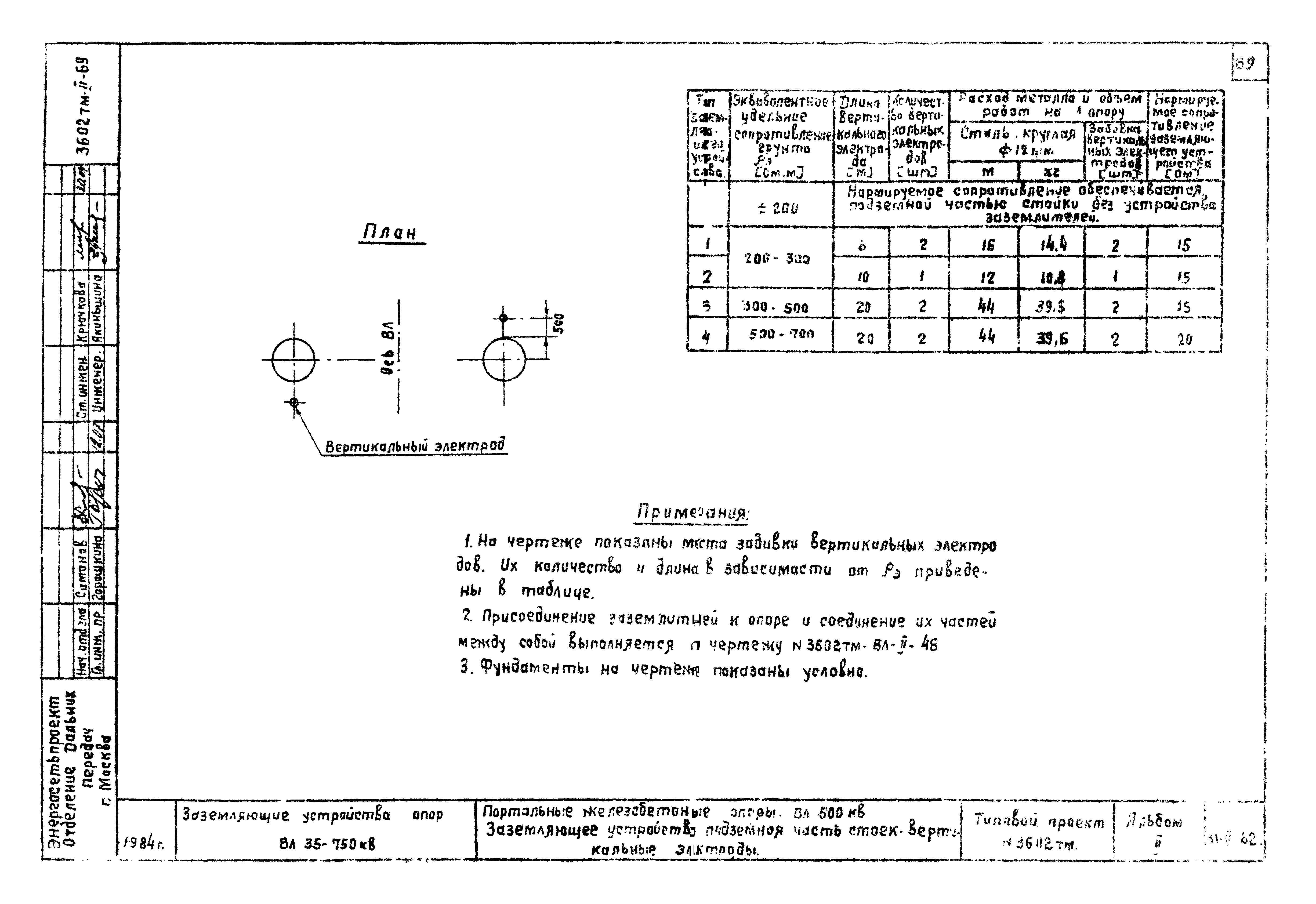 Типовой проект 3602тм