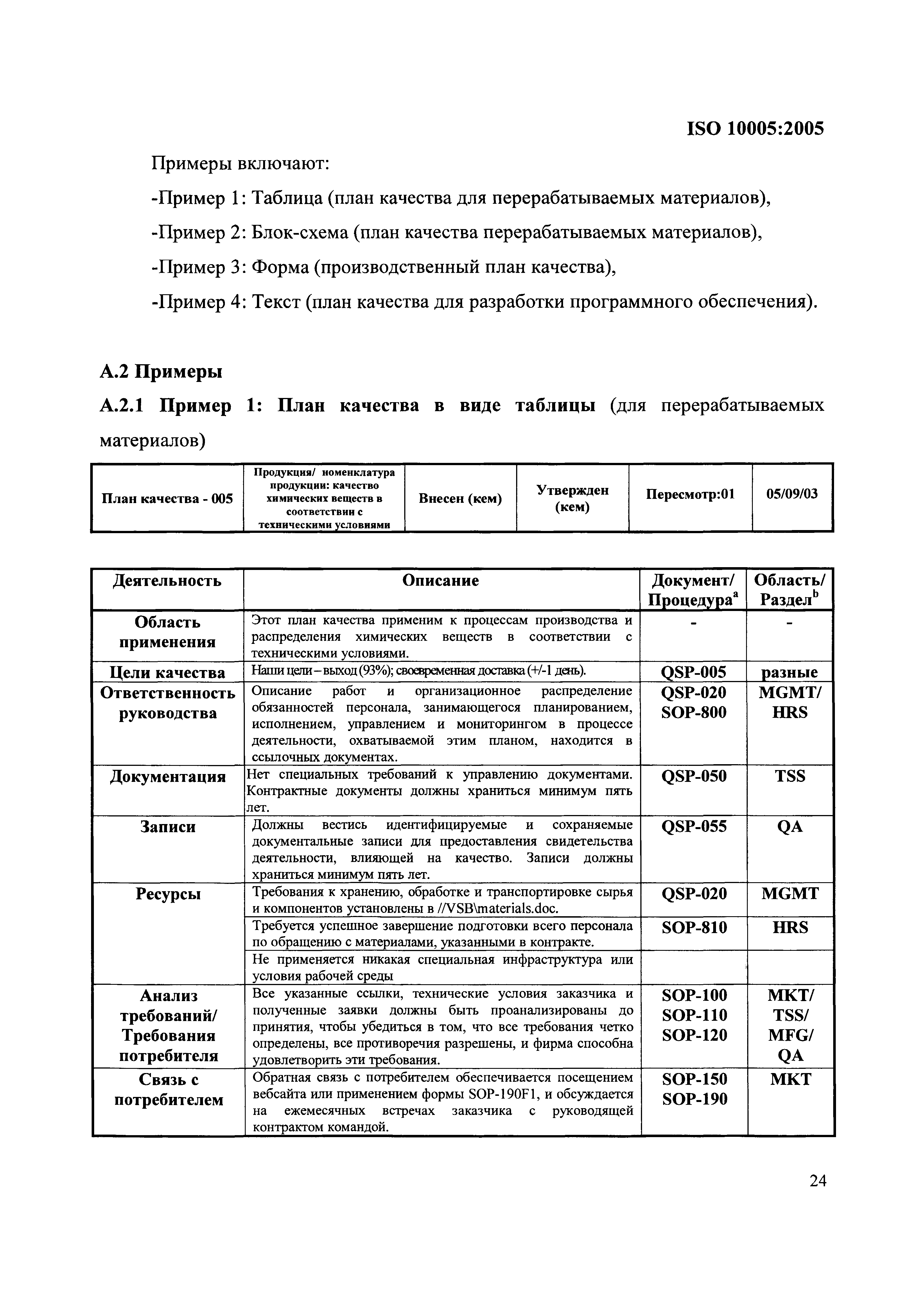 Скачать ISO 100052005 Системы менеджмента качества. Руководящие