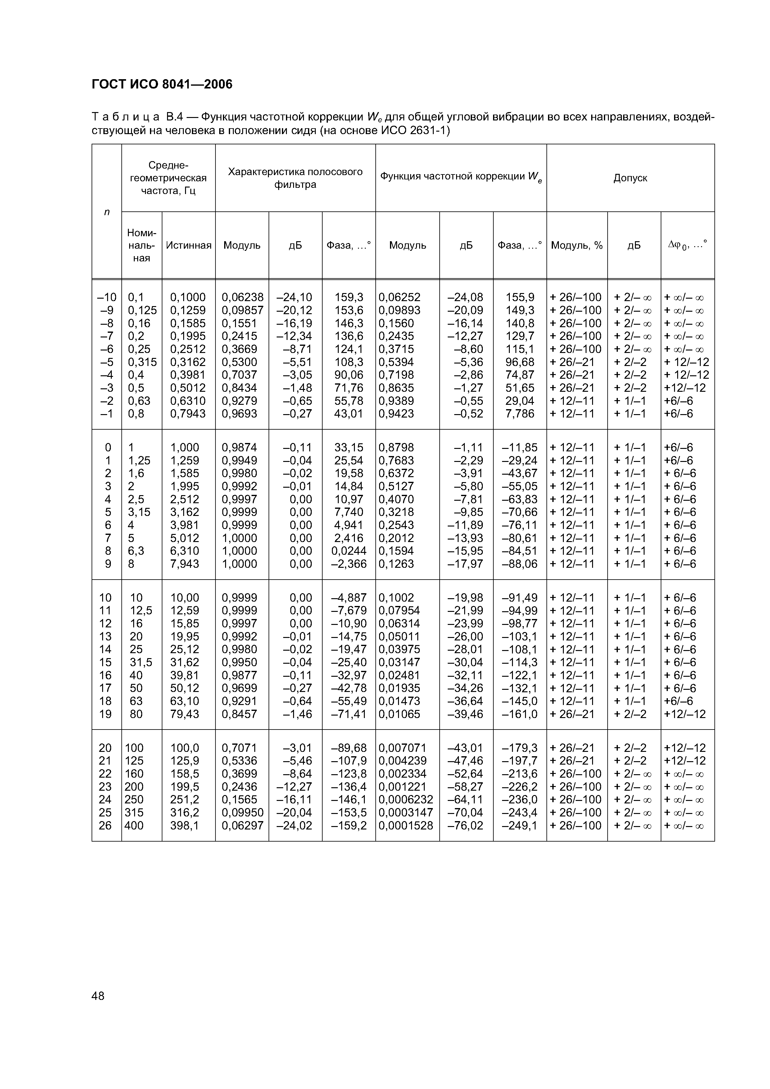 ГОСТ ИСО 8041-2006