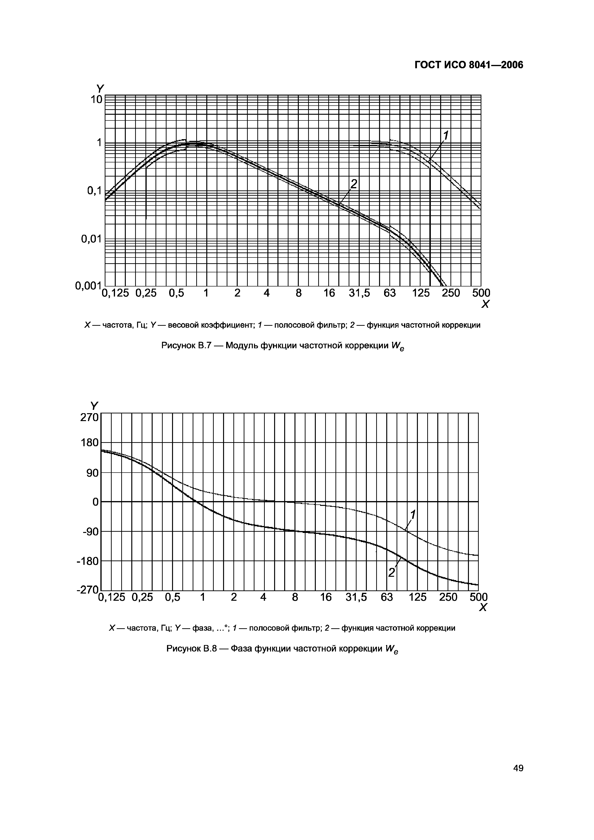 ГОСТ ИСО 8041-2006