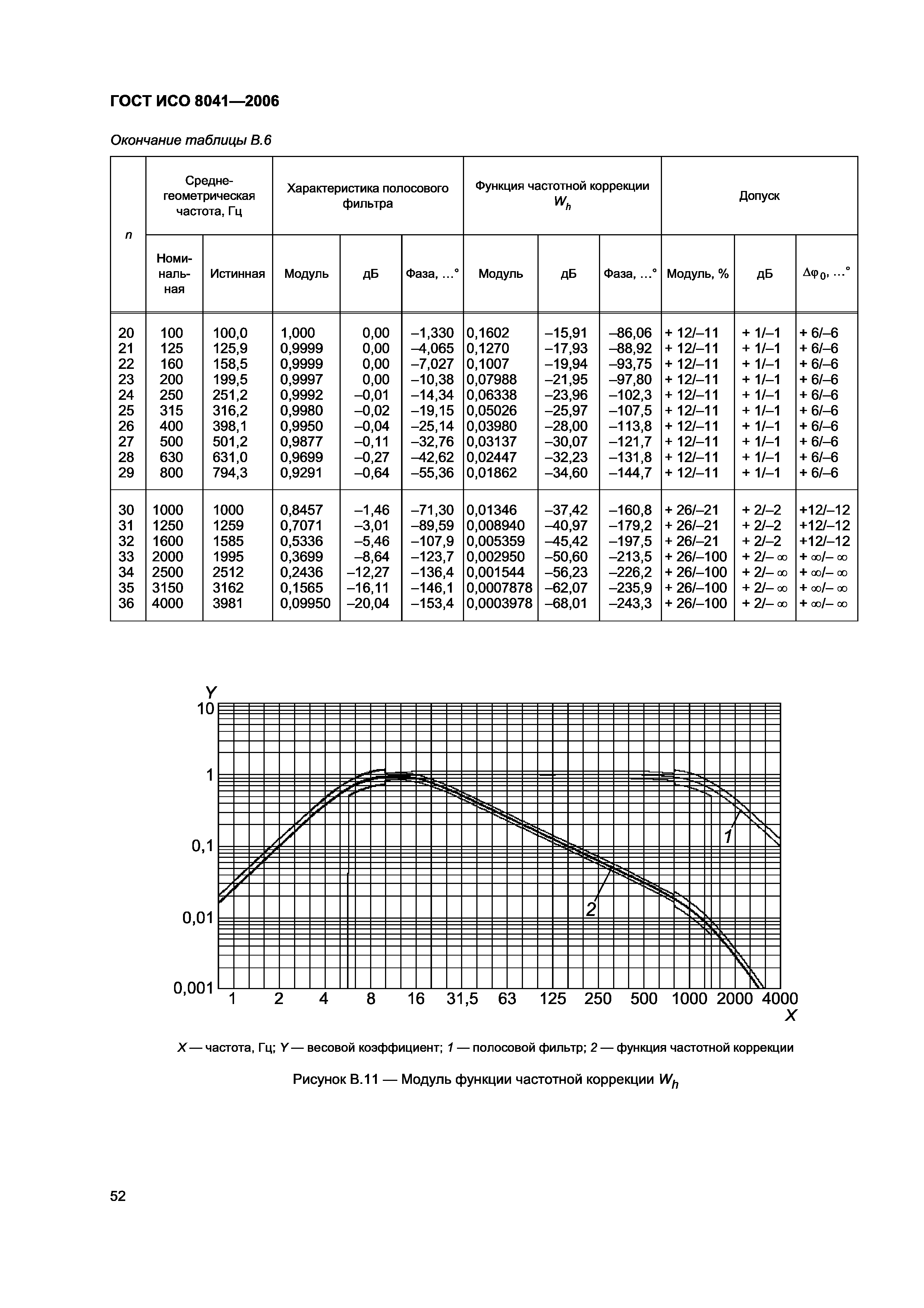 ГОСТ ИСО 8041-2006