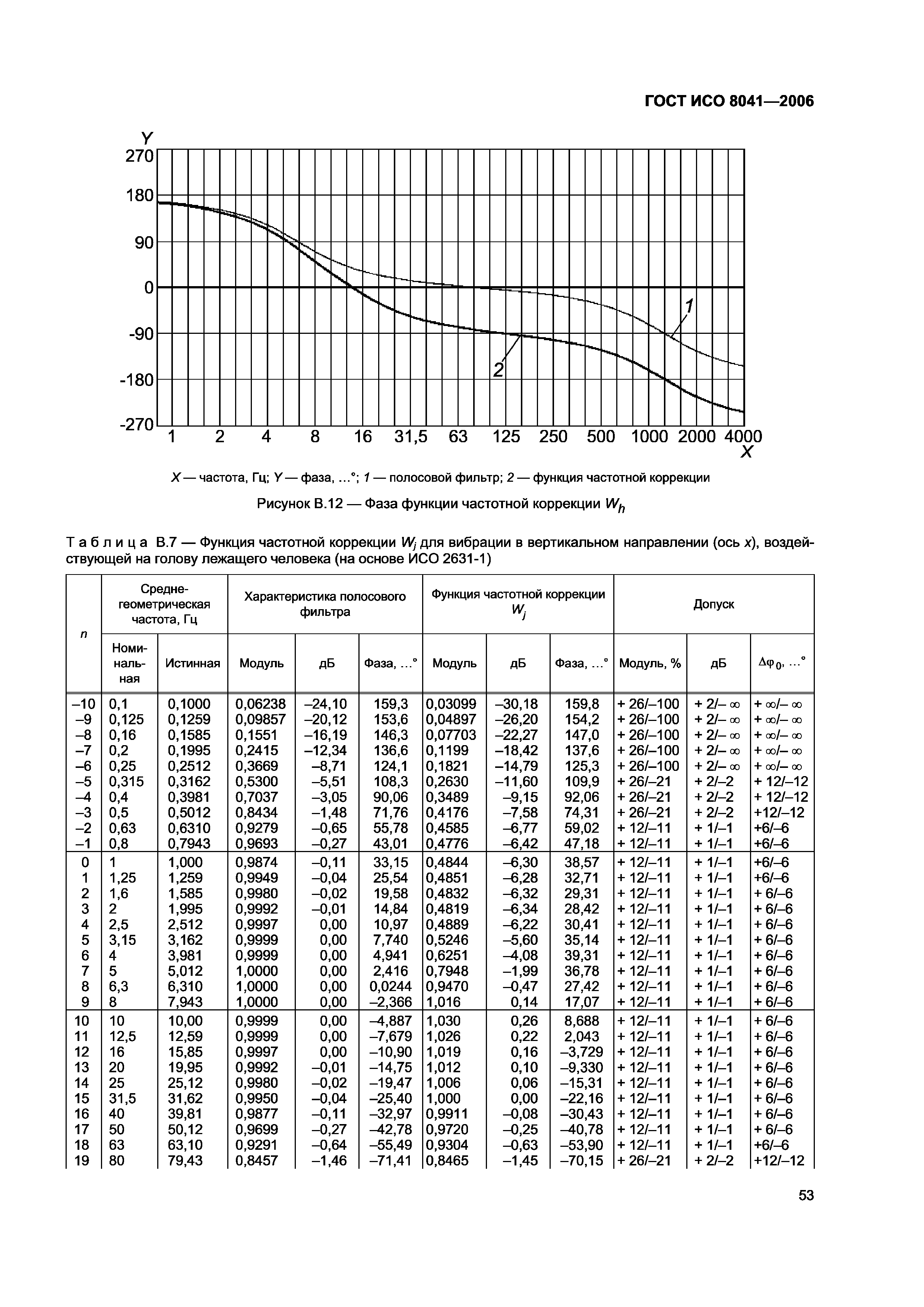 ГОСТ ИСО 8041-2006