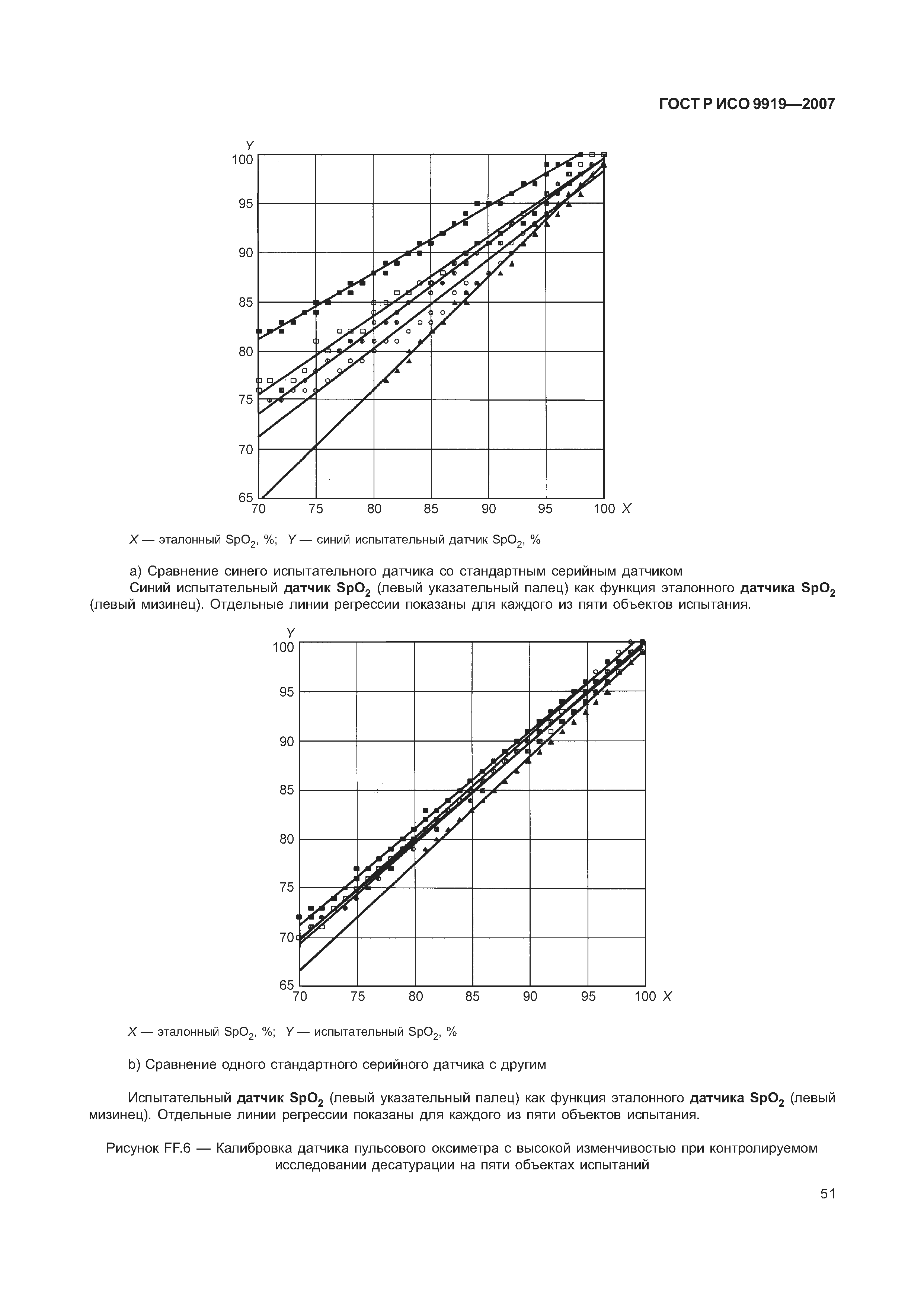 ГОСТ Р ИСО 9919-2007