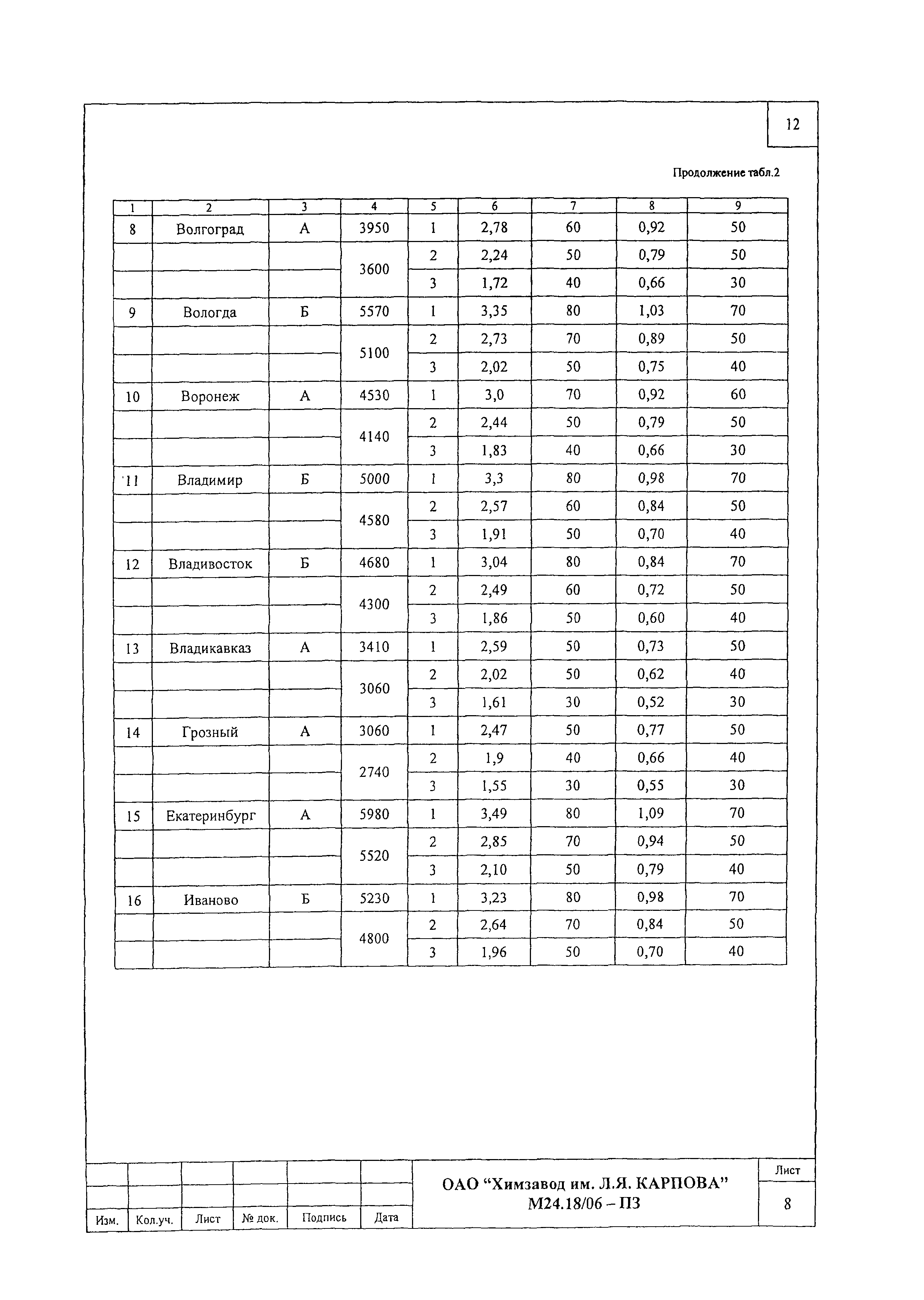 Шифр М24.18/06