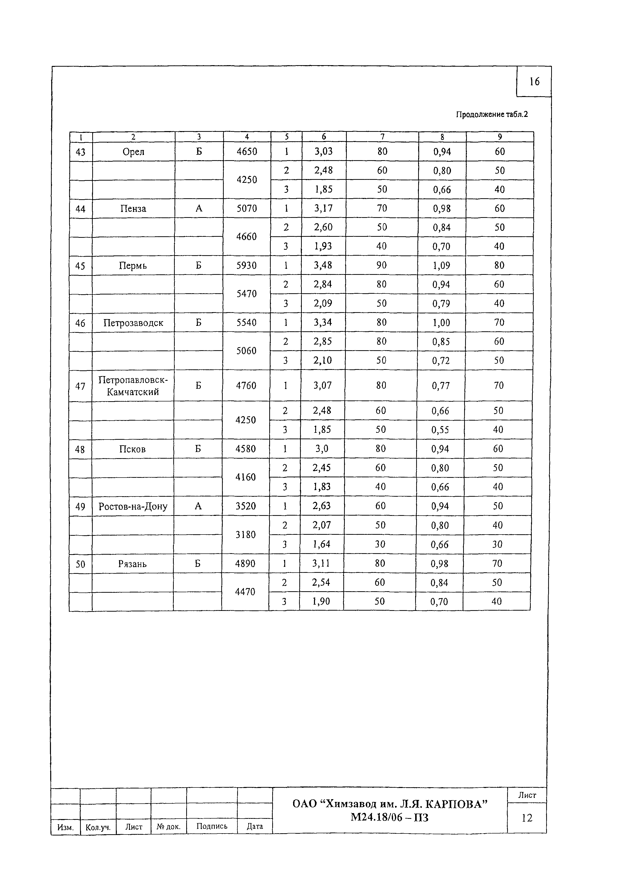 Шифр М24.18/06