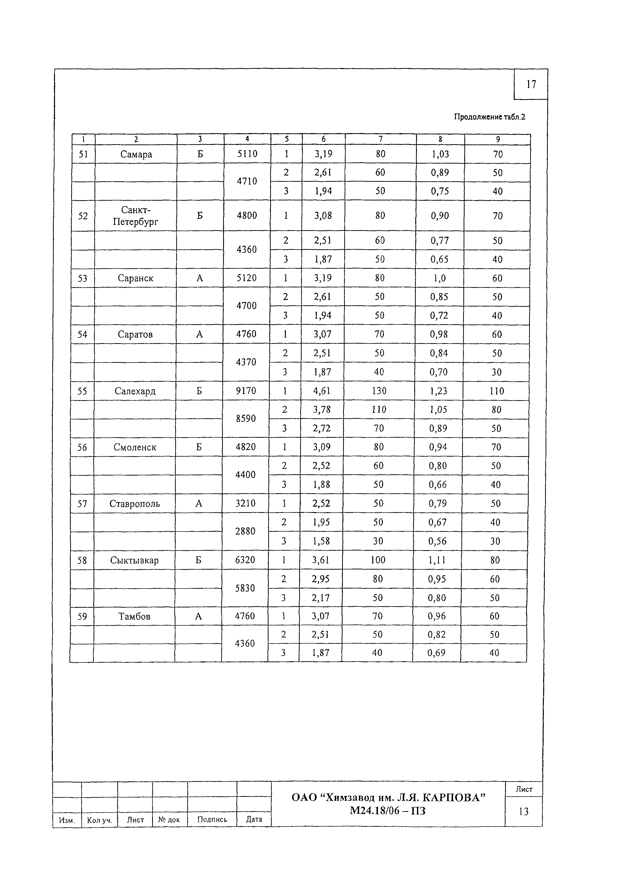 Шифр М24.18/06