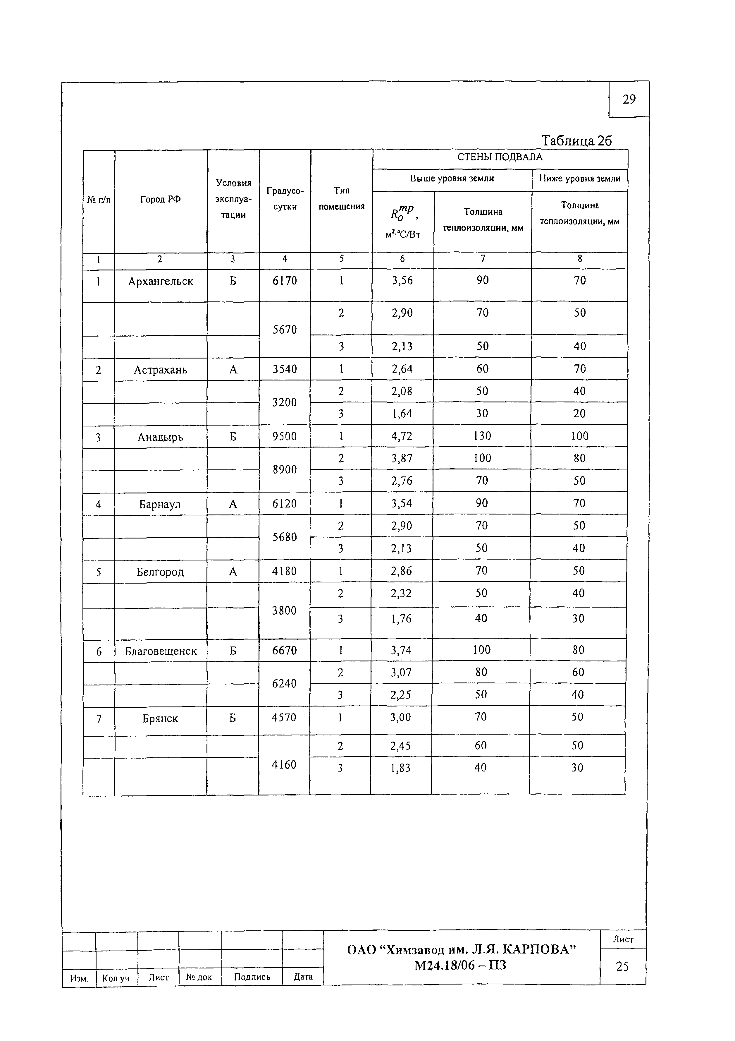 Шифр М24.18/06