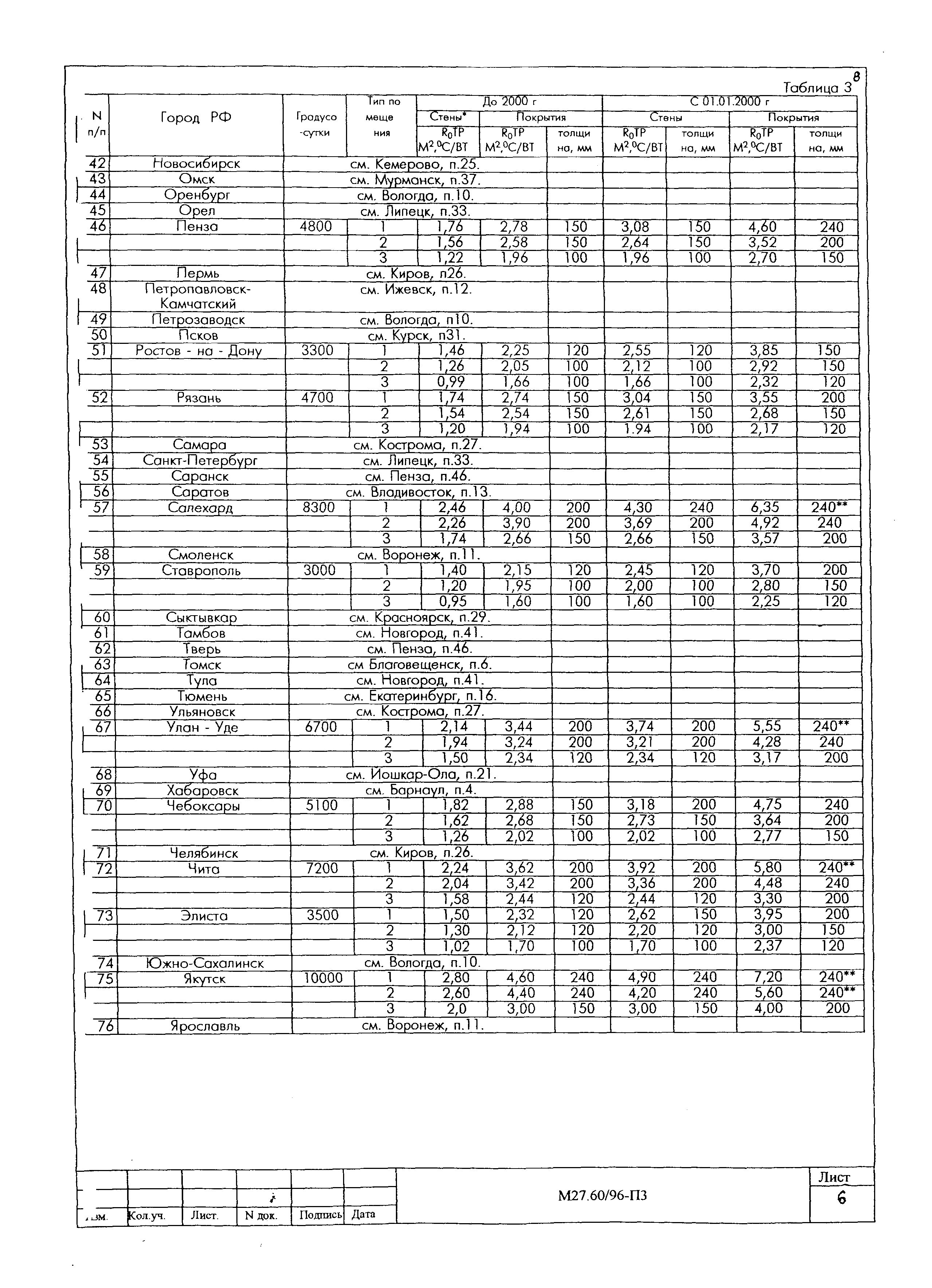 Шифр М27.60/96