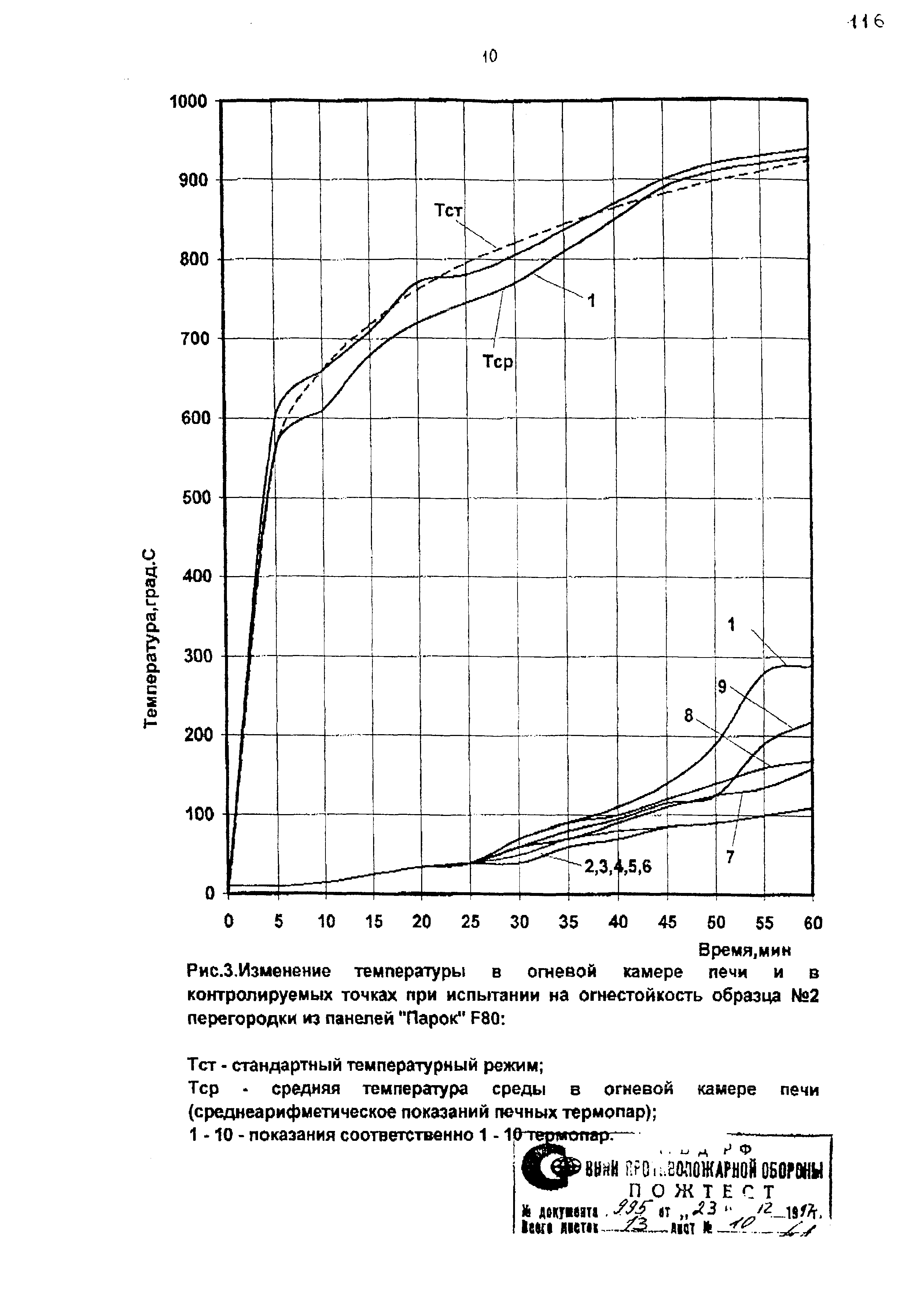 Шифр М27.60/96