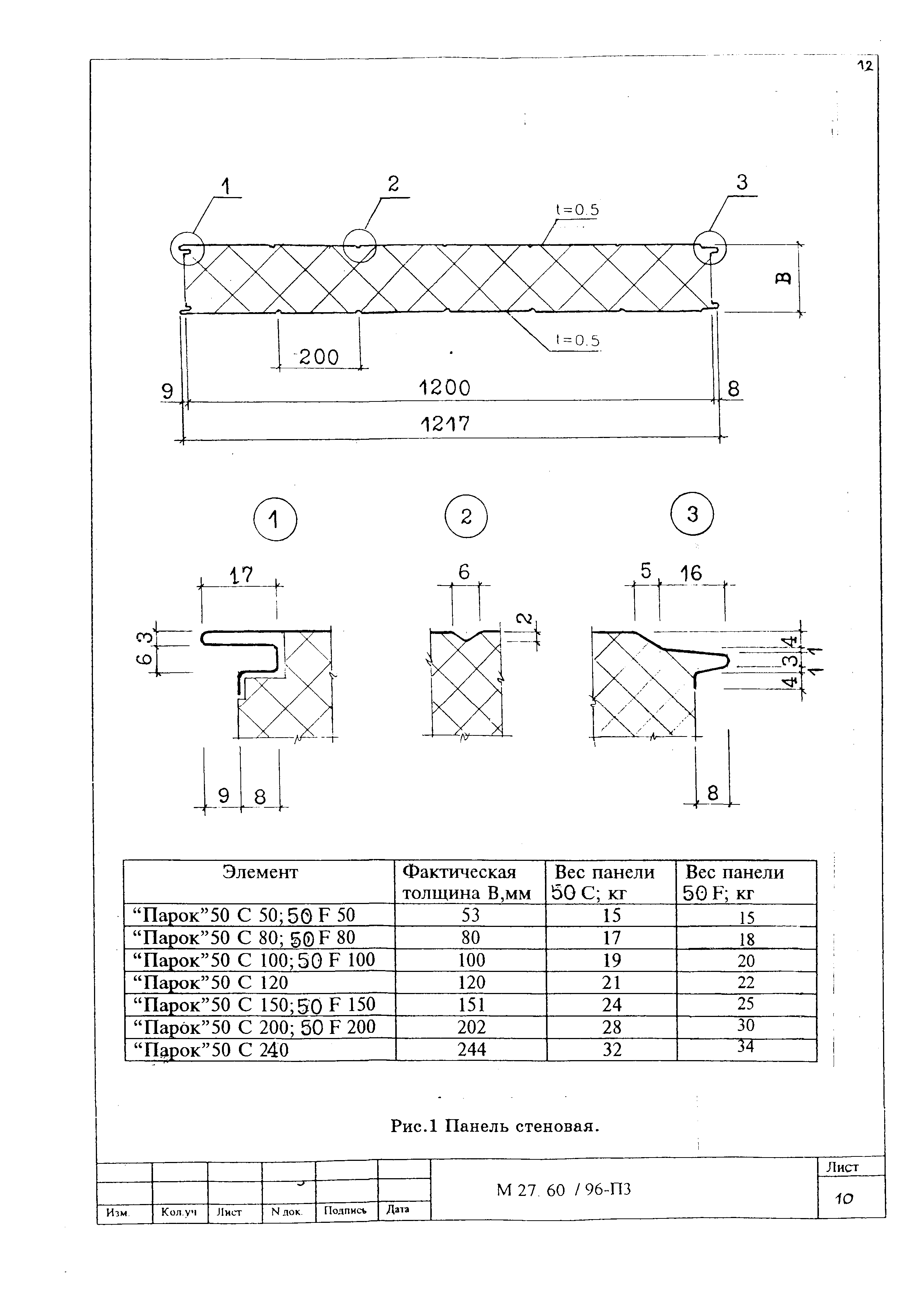 Шифр М27.60/96