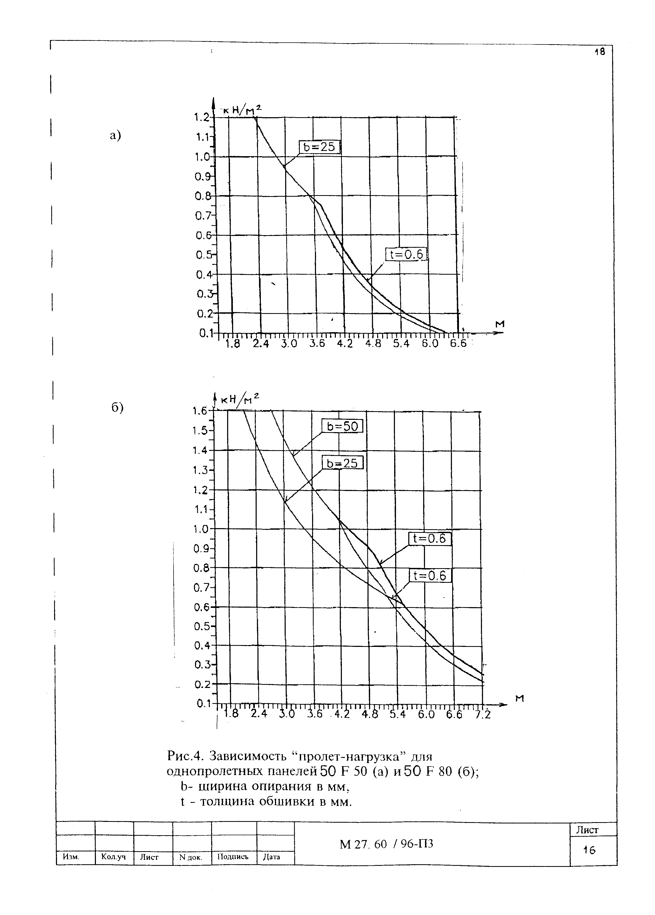 Шифр М27.60/96