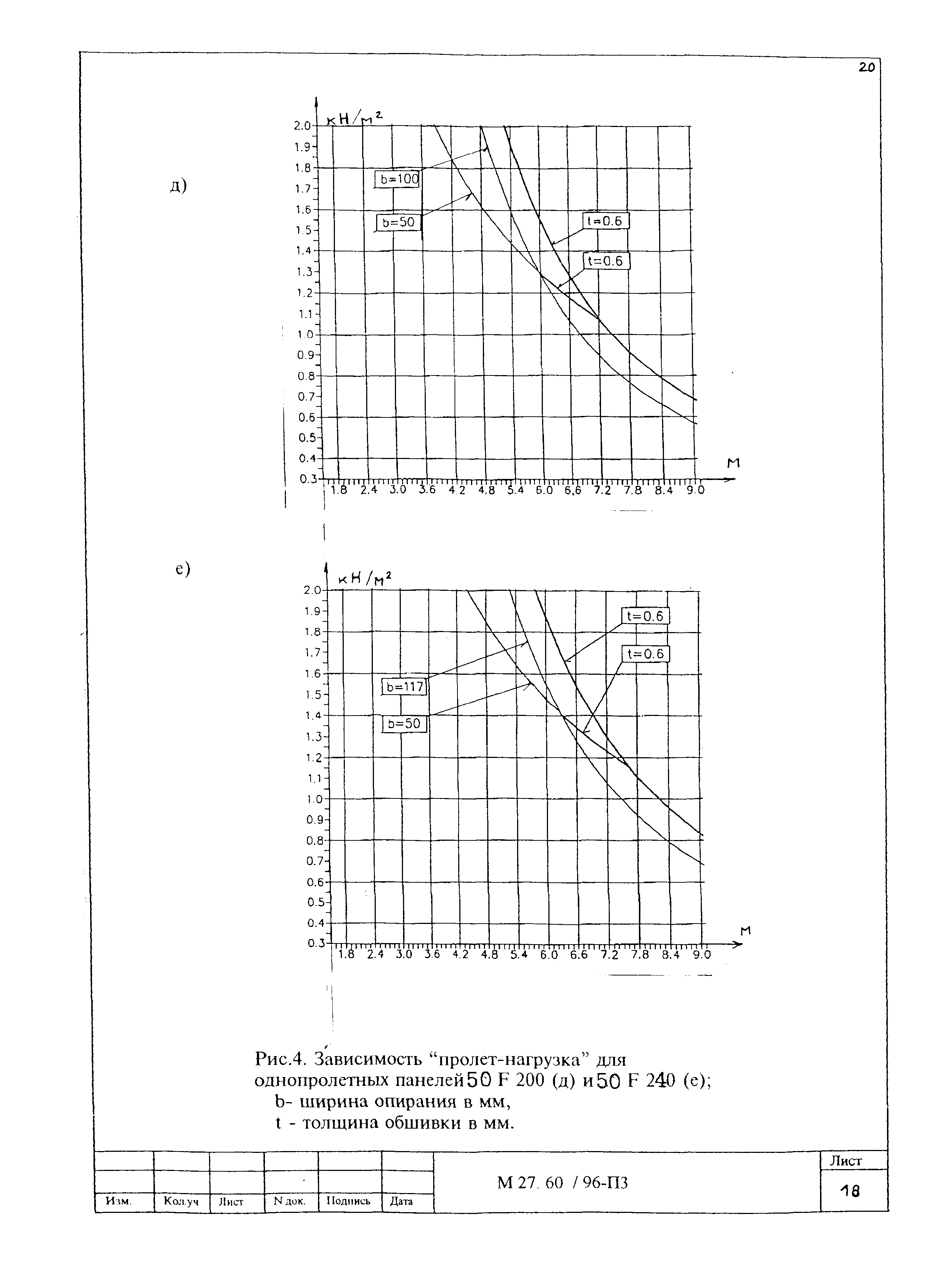 Шифр М27.60/96