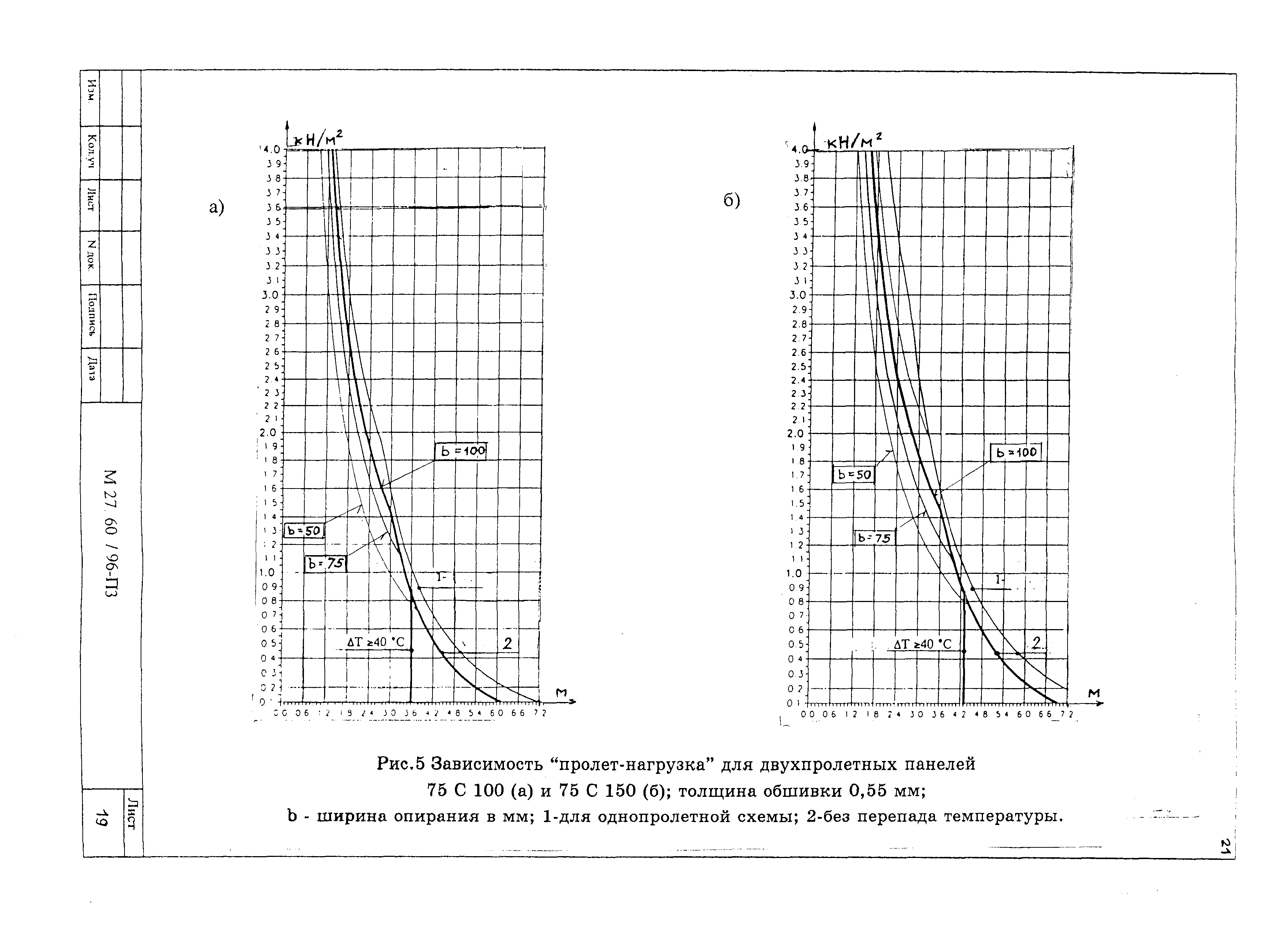 Шифр М27.60/96