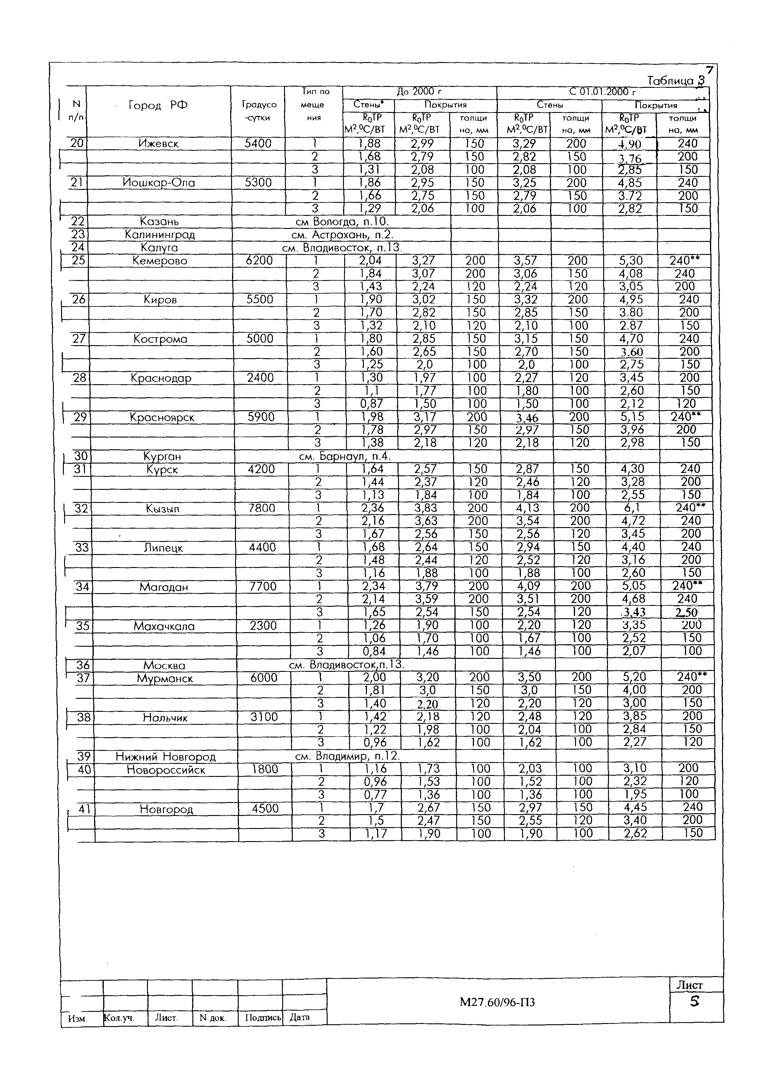 Шифр М27.60/96