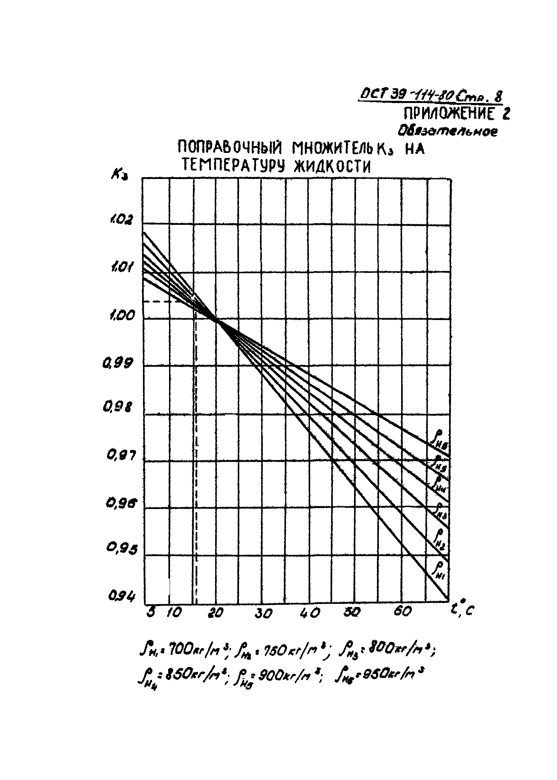 ОСТ 39-114-80