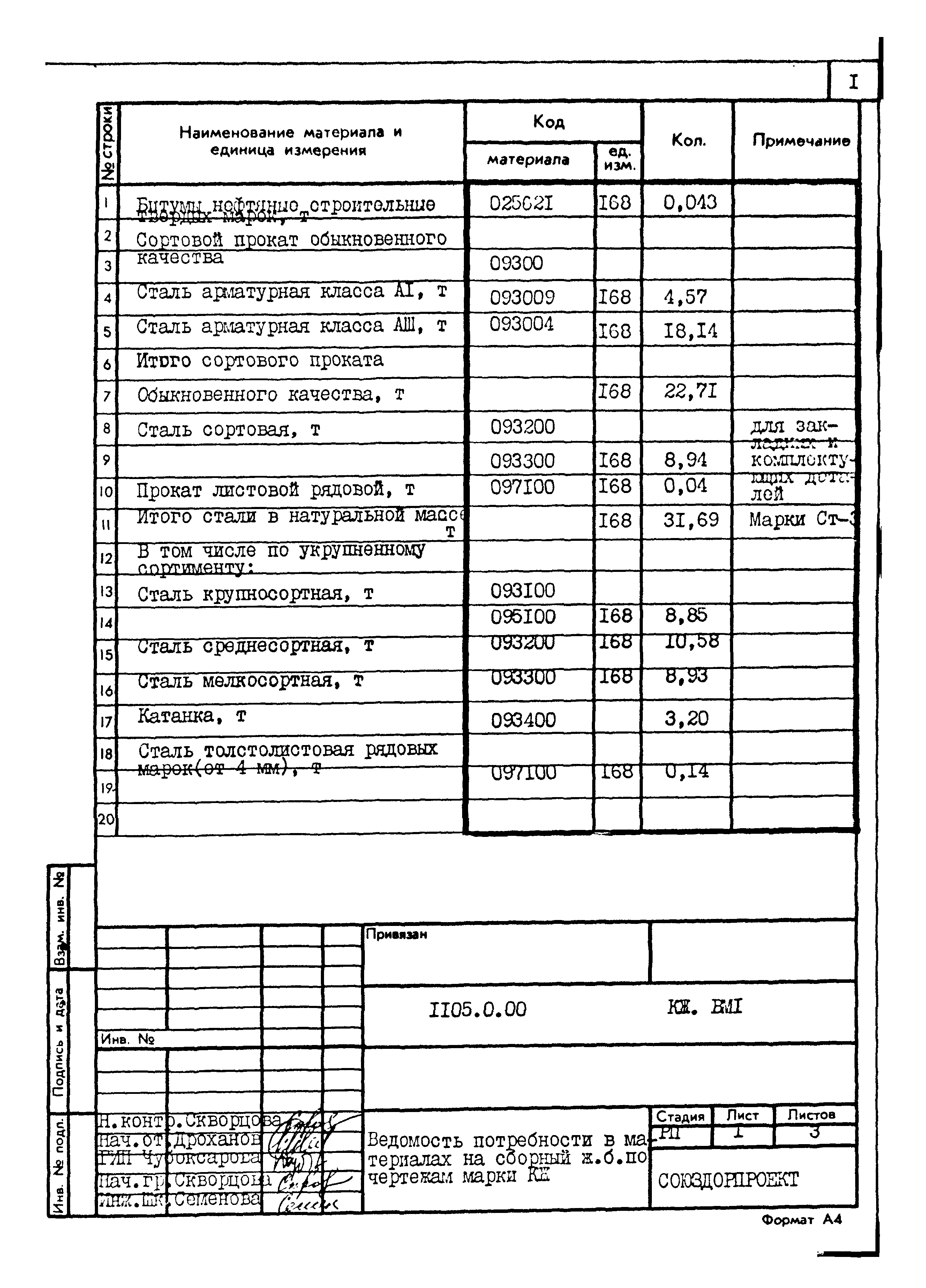 Типовой проект 