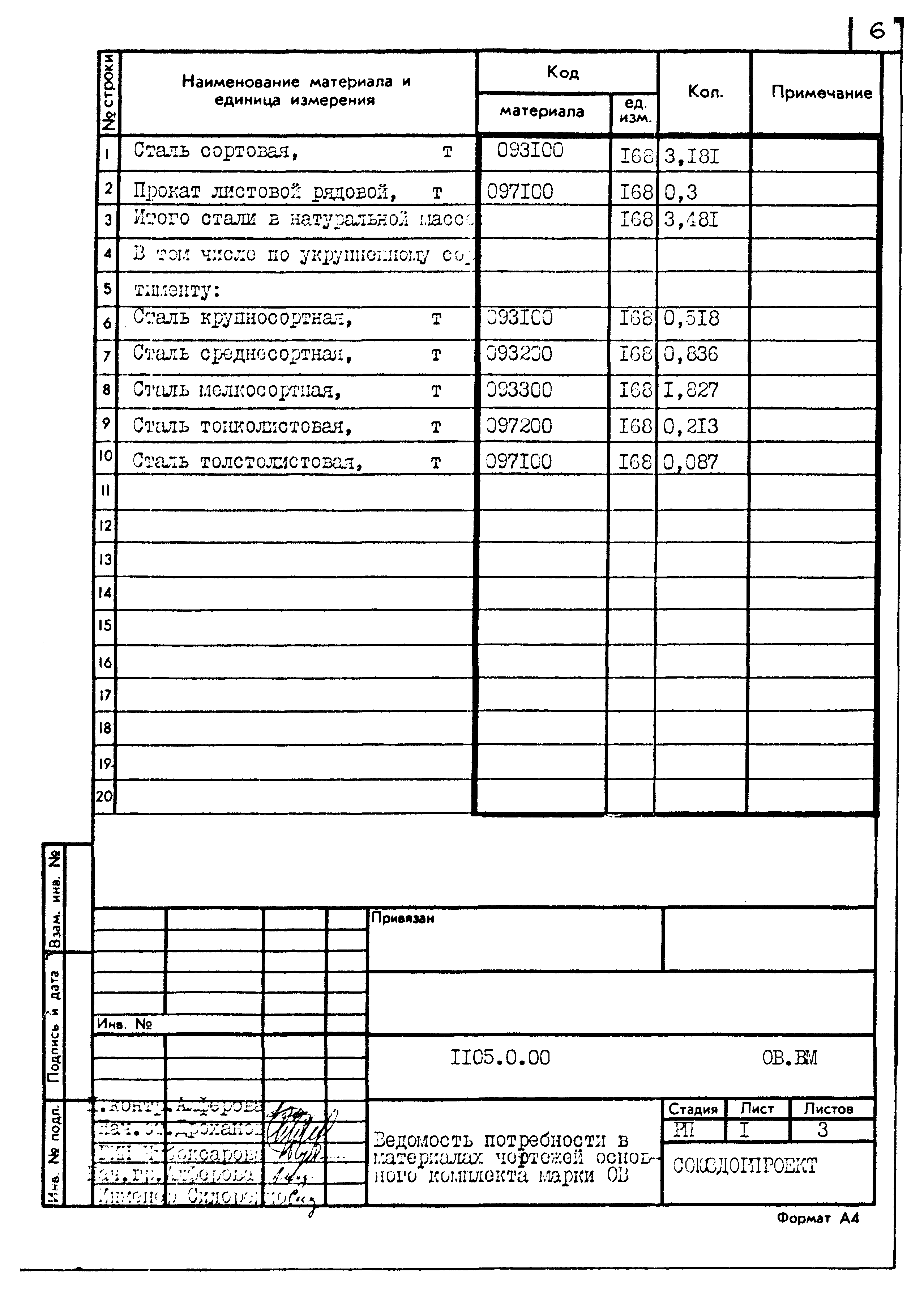 Типовой проект 