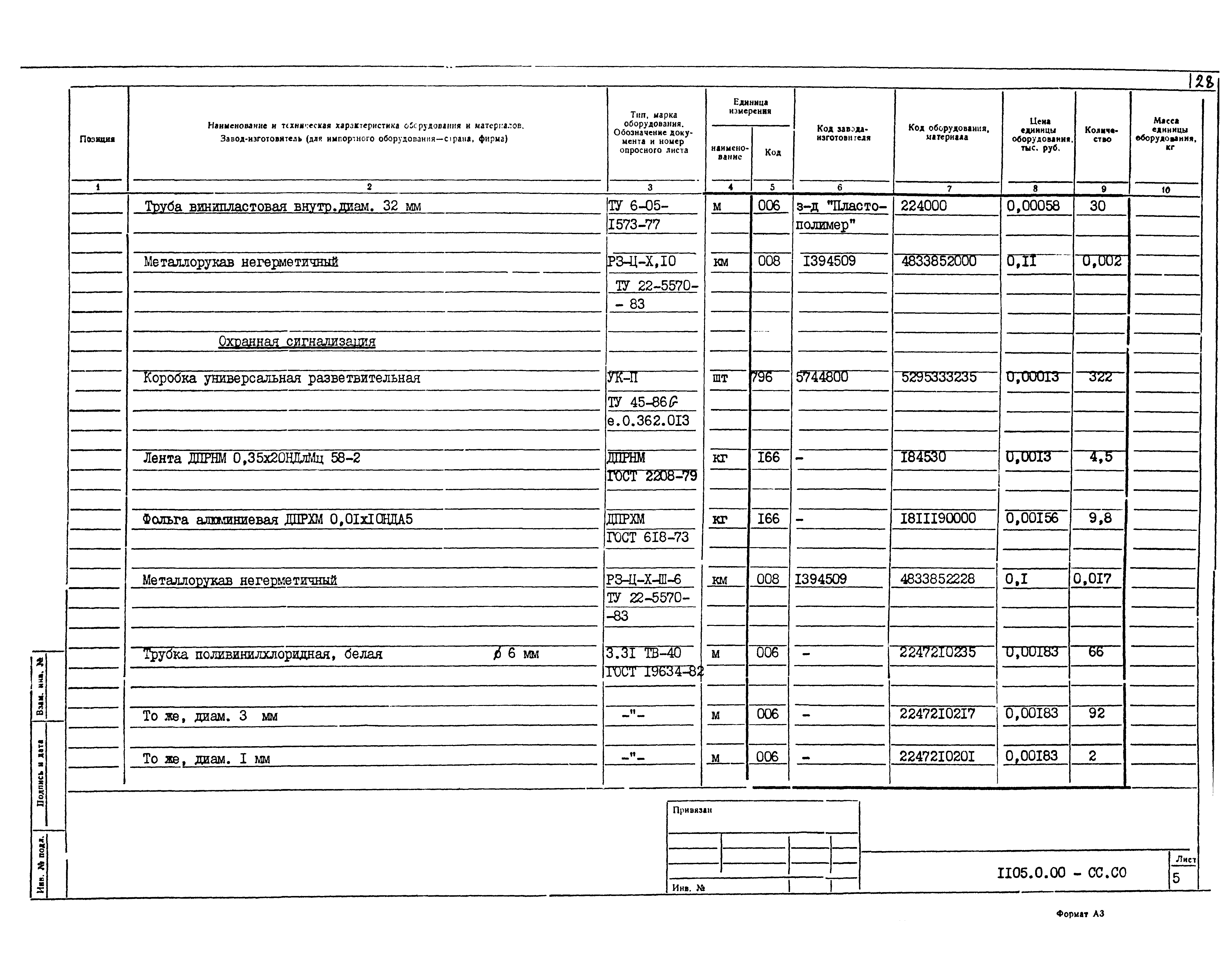 Типовой проект 