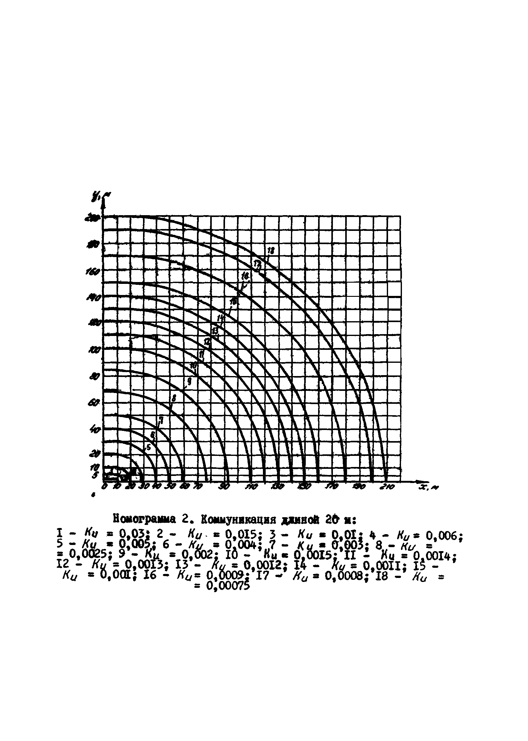 ВСН 2-106-78