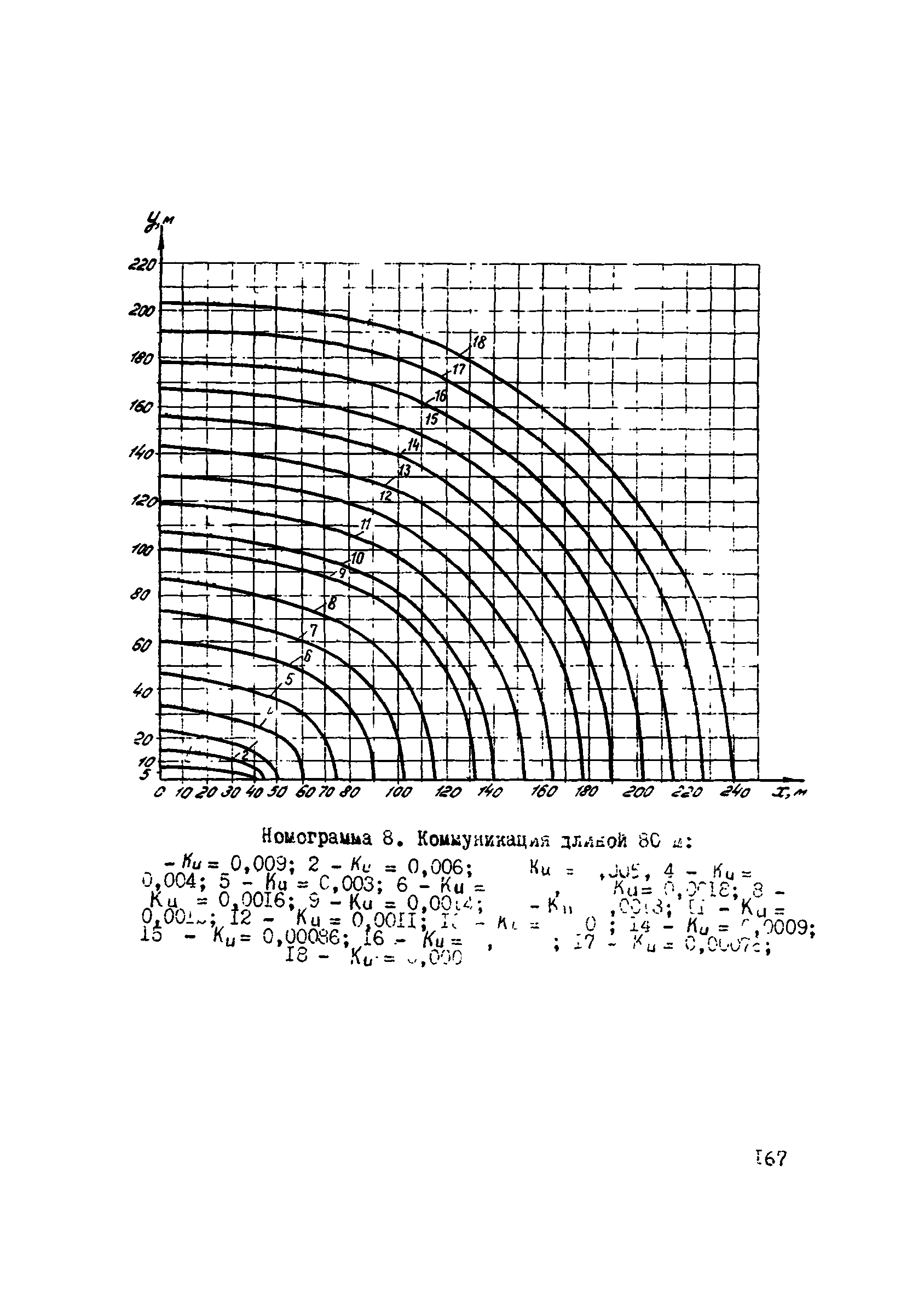 ВСН 2-106-78