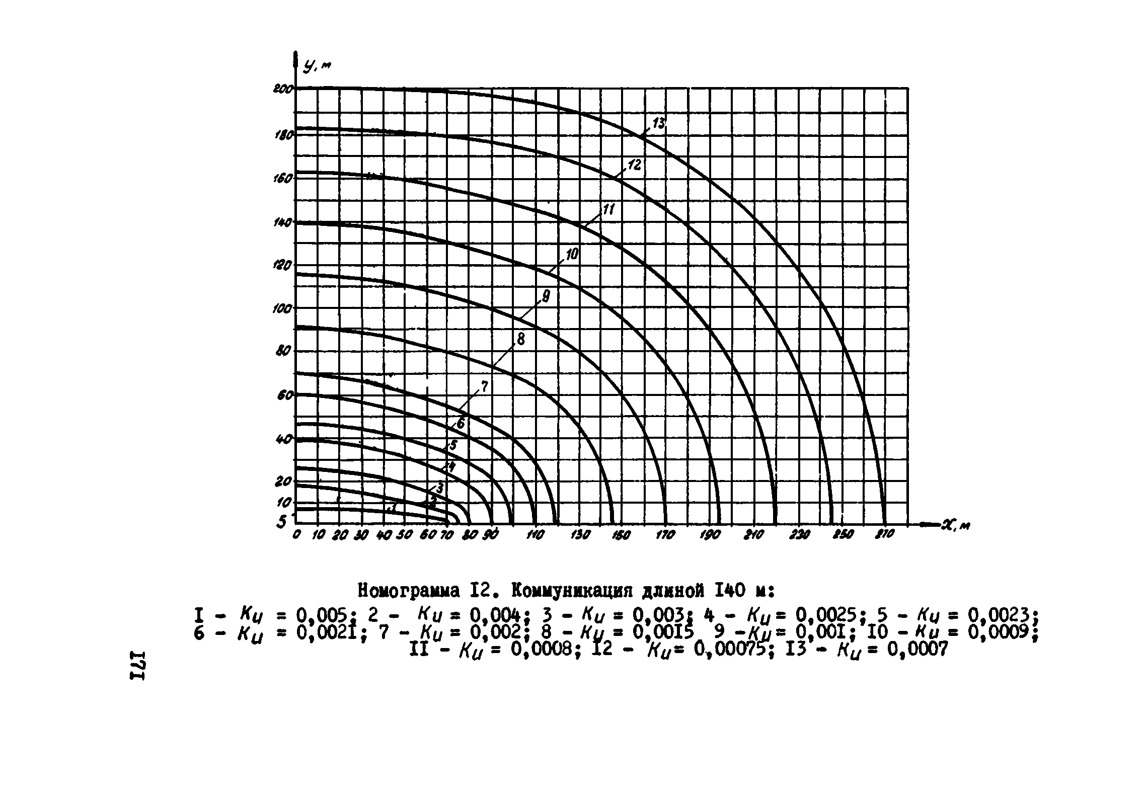 ВСН 2-106-78