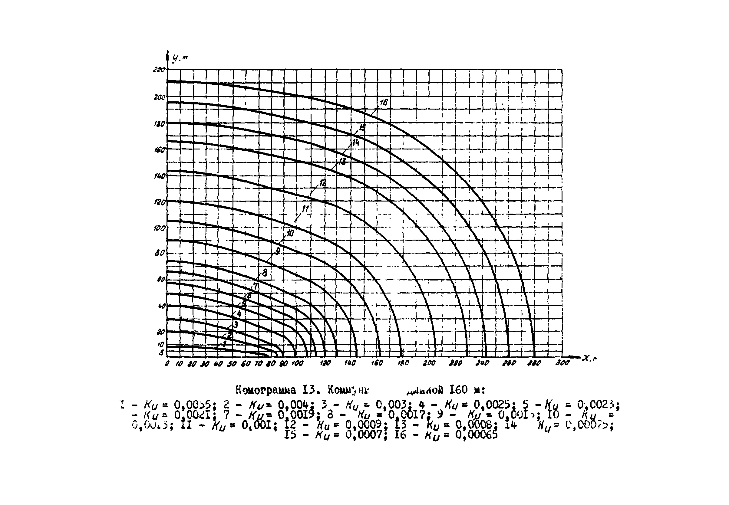 ВСН 2-106-78