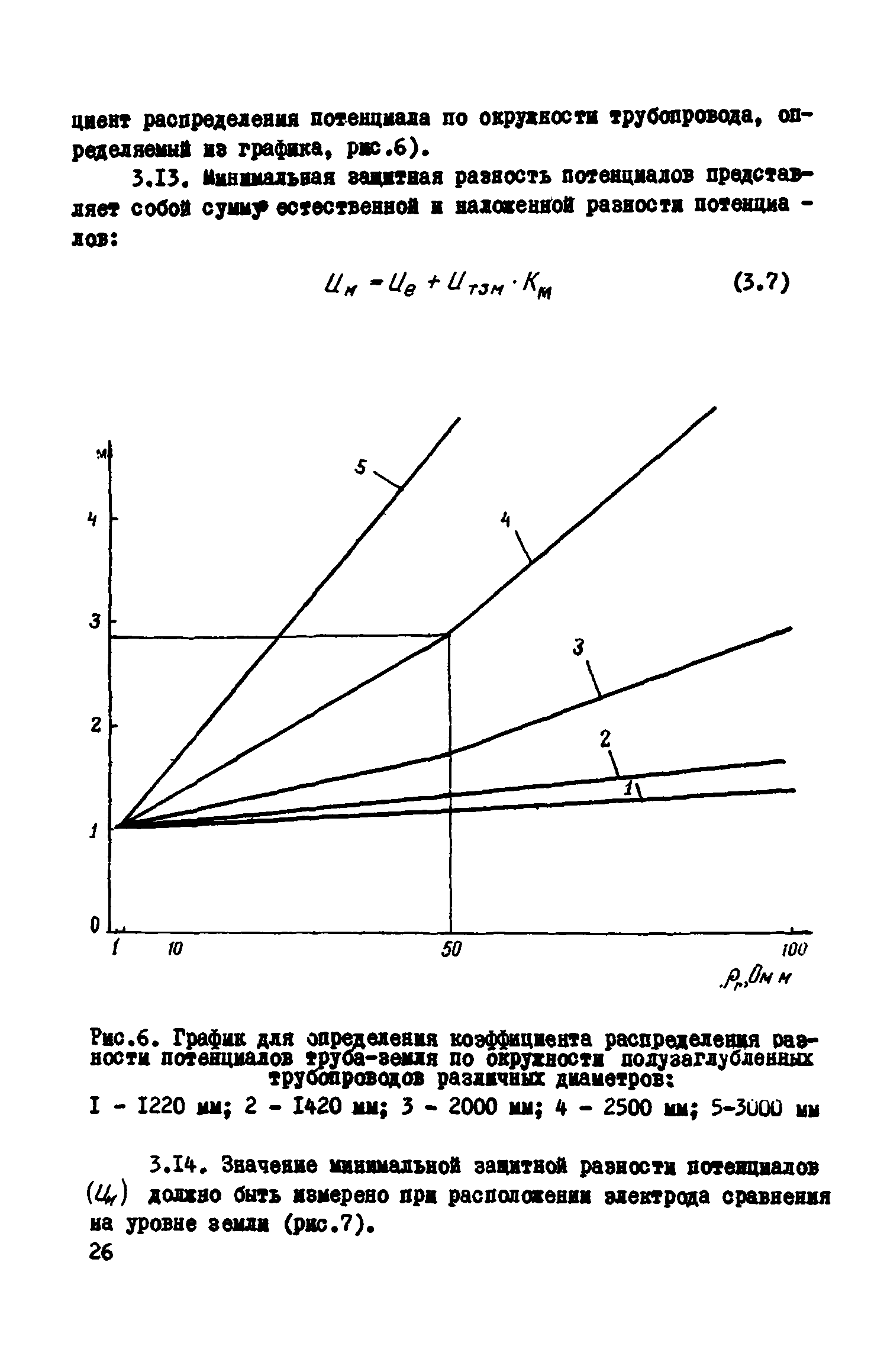 ВСН 2-106-78