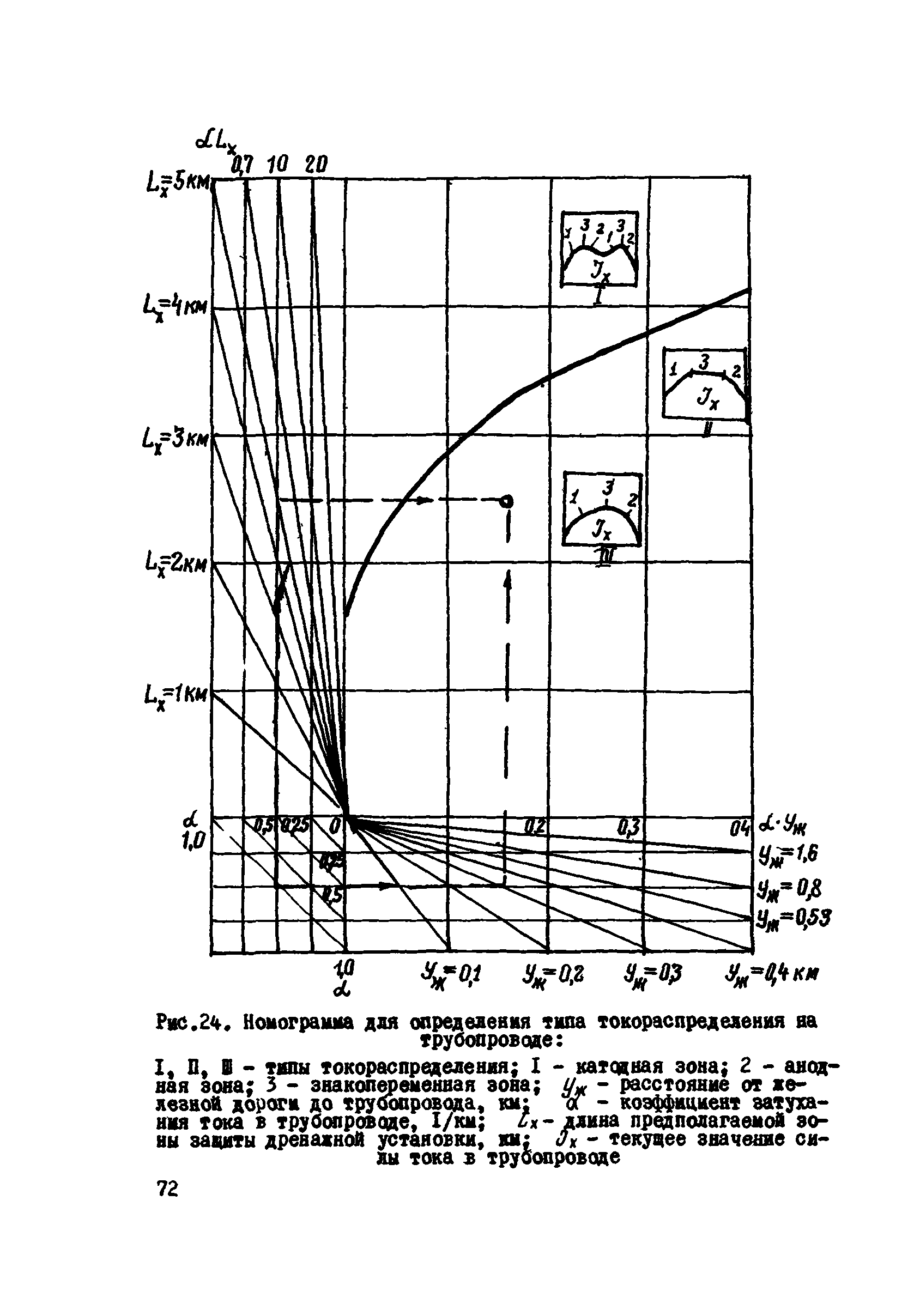 ВСН 2-106-78