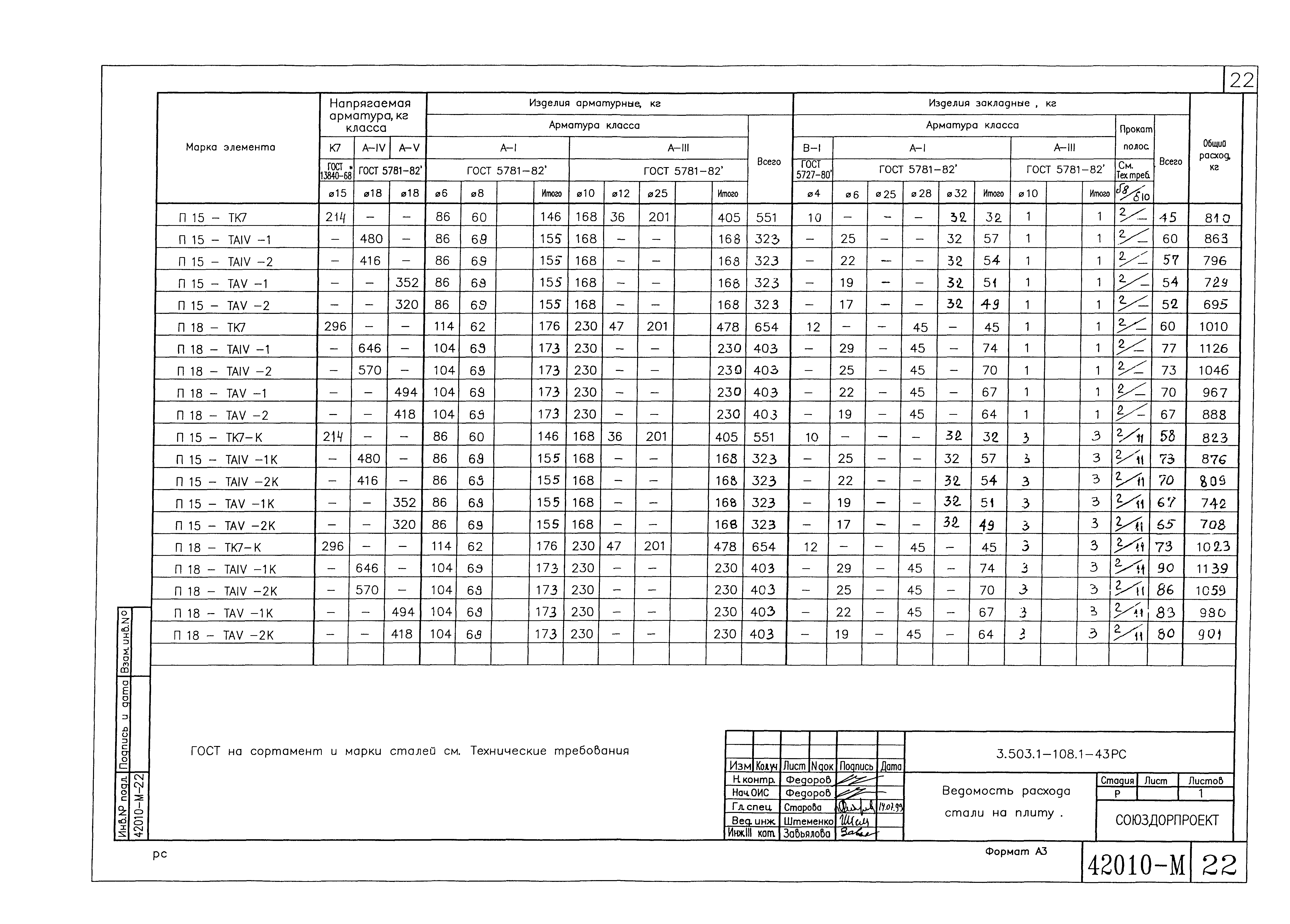 Серия 3.503.1-108