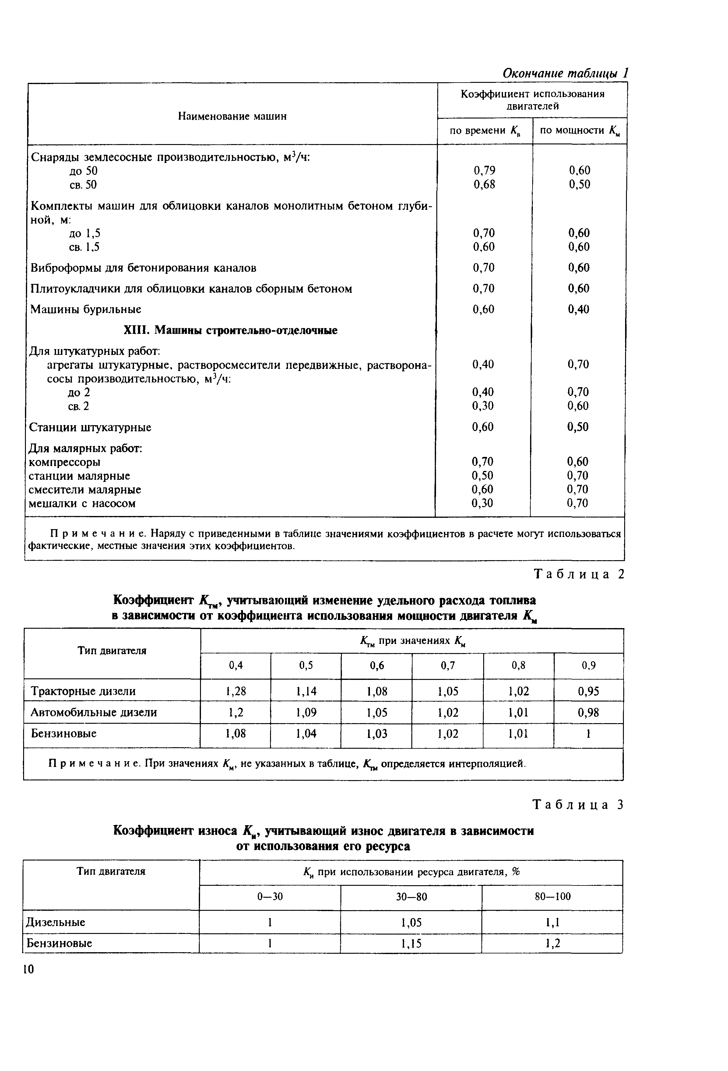 МДС 12-38.2007