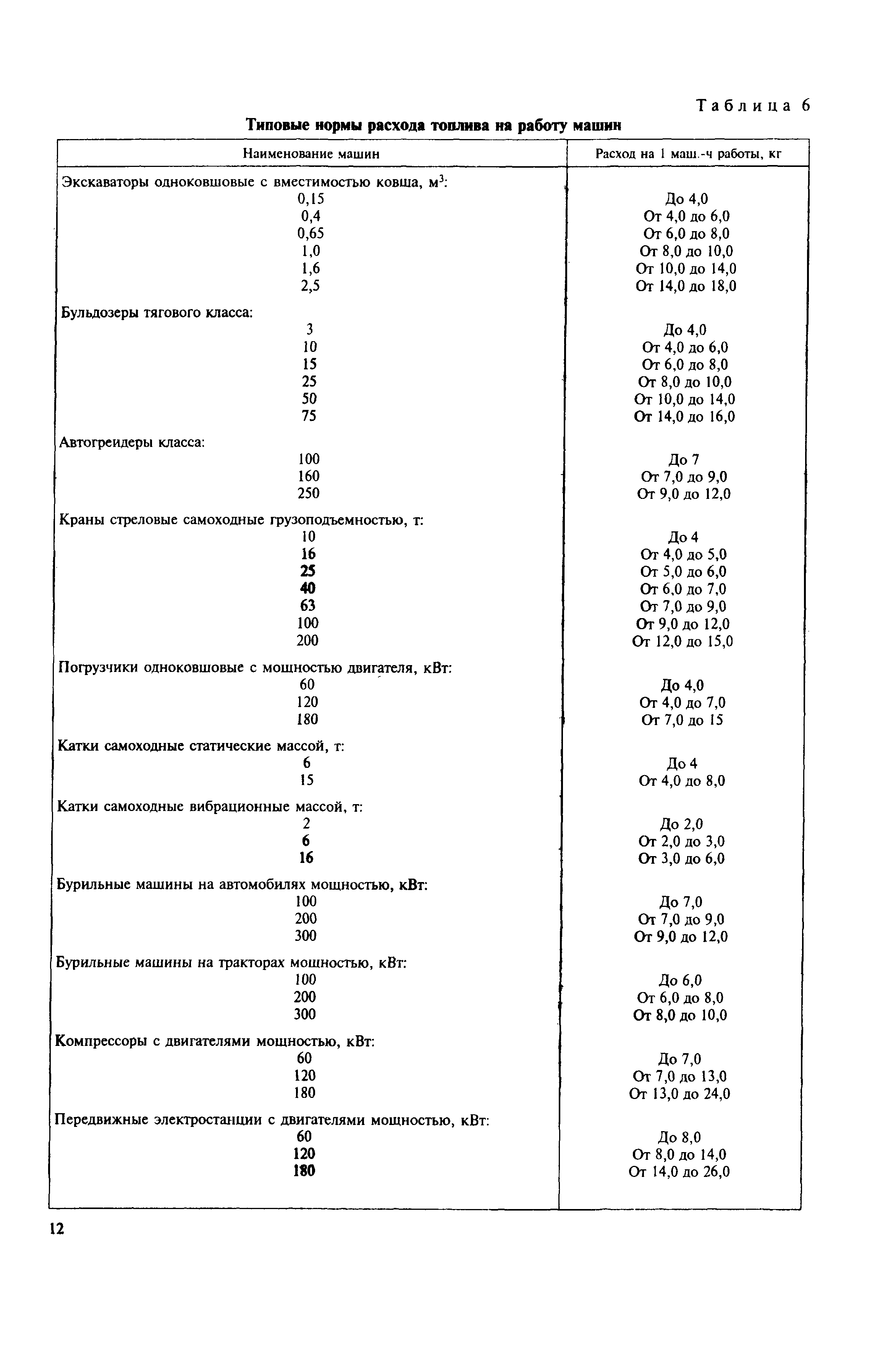 МДС 12-38.2007