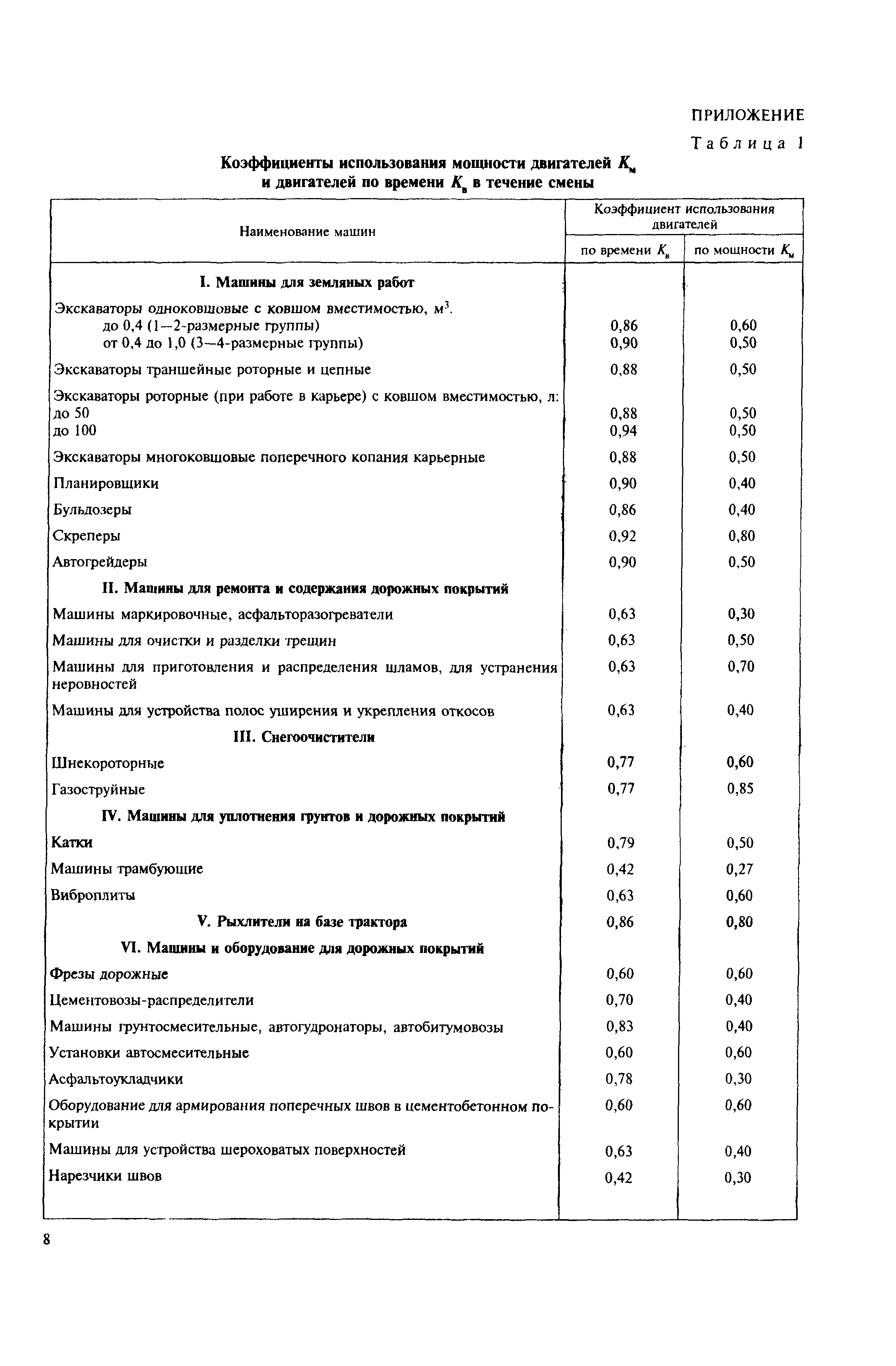 Скачать МДС 12-38.2007 Нормирование расхода топлива для строительных машин