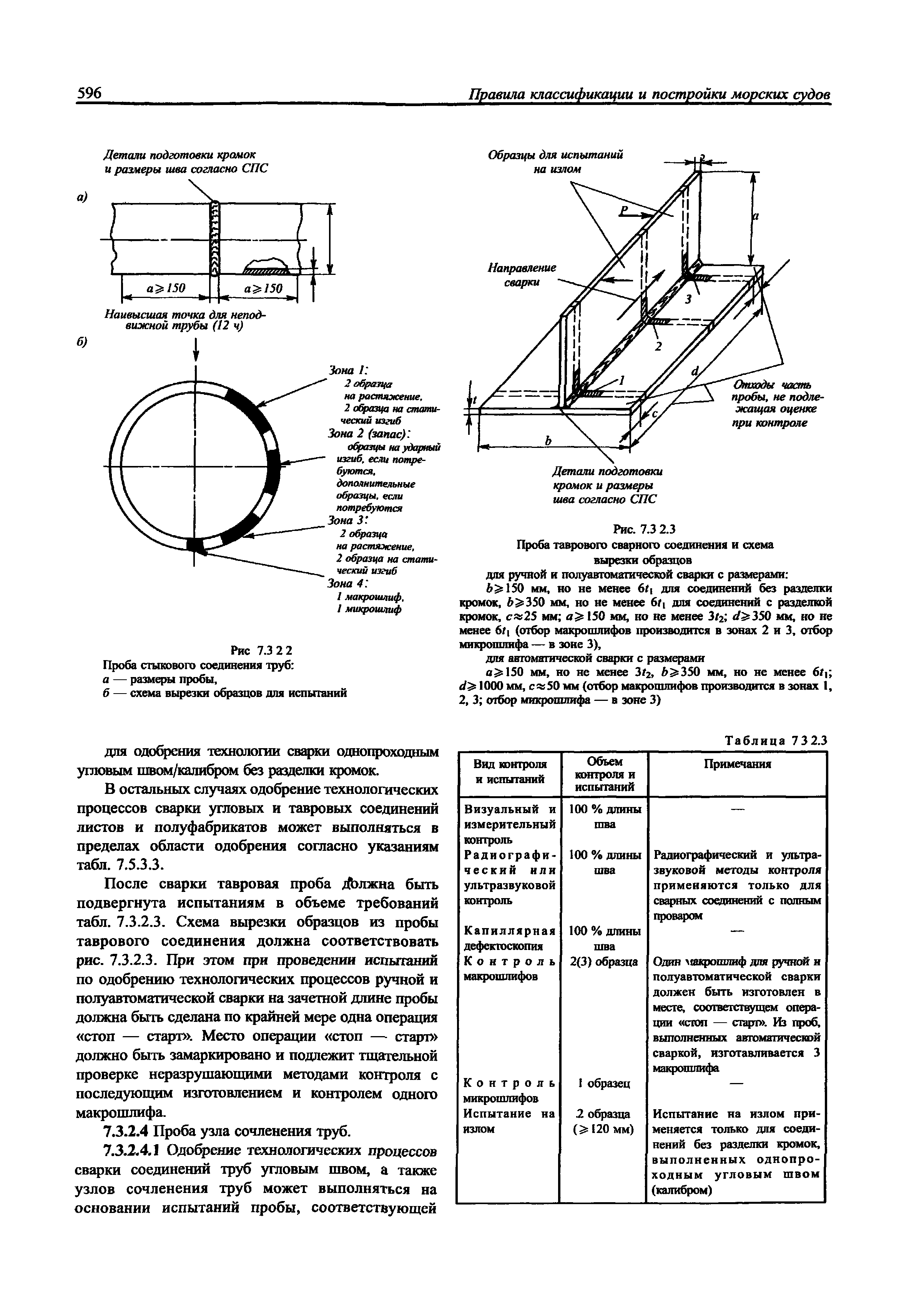 ультразвуковая дефектоскопия сварных швов трубопроводов. контроль качества сварного шва в сварке. виды контроля сварных швов схема. сварка контрольных сварных соединений. сварка контрольных сварных соединений.