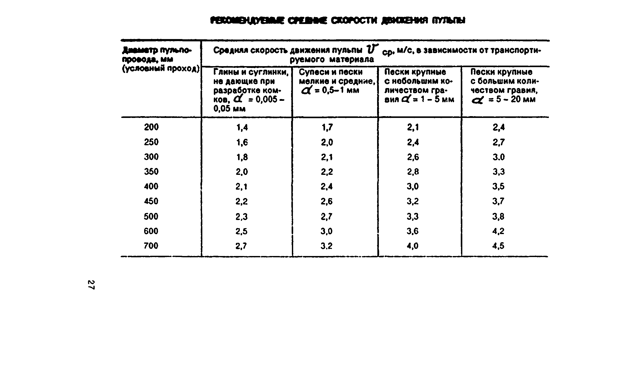 ВСН 214-93