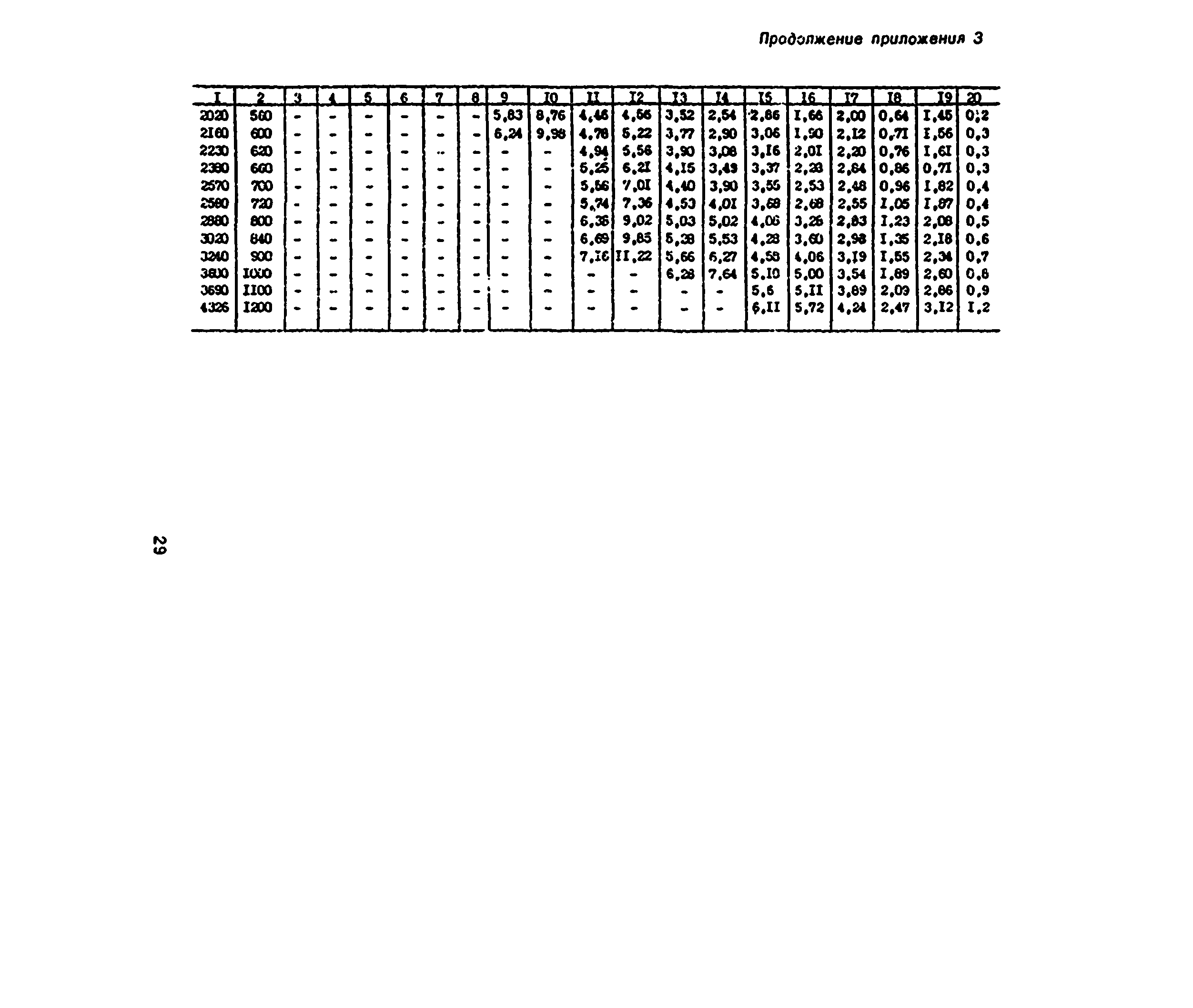 ВСН 214-93