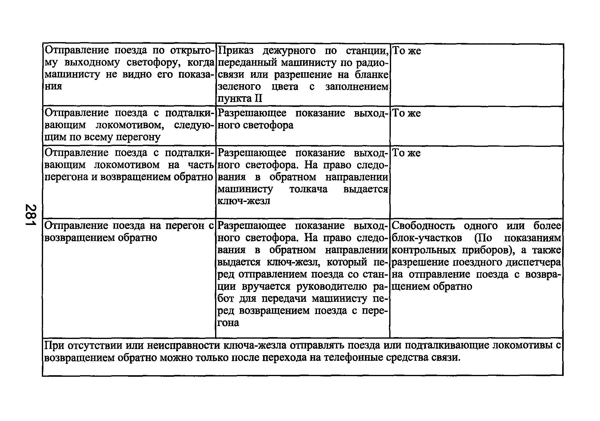 ЦД-790