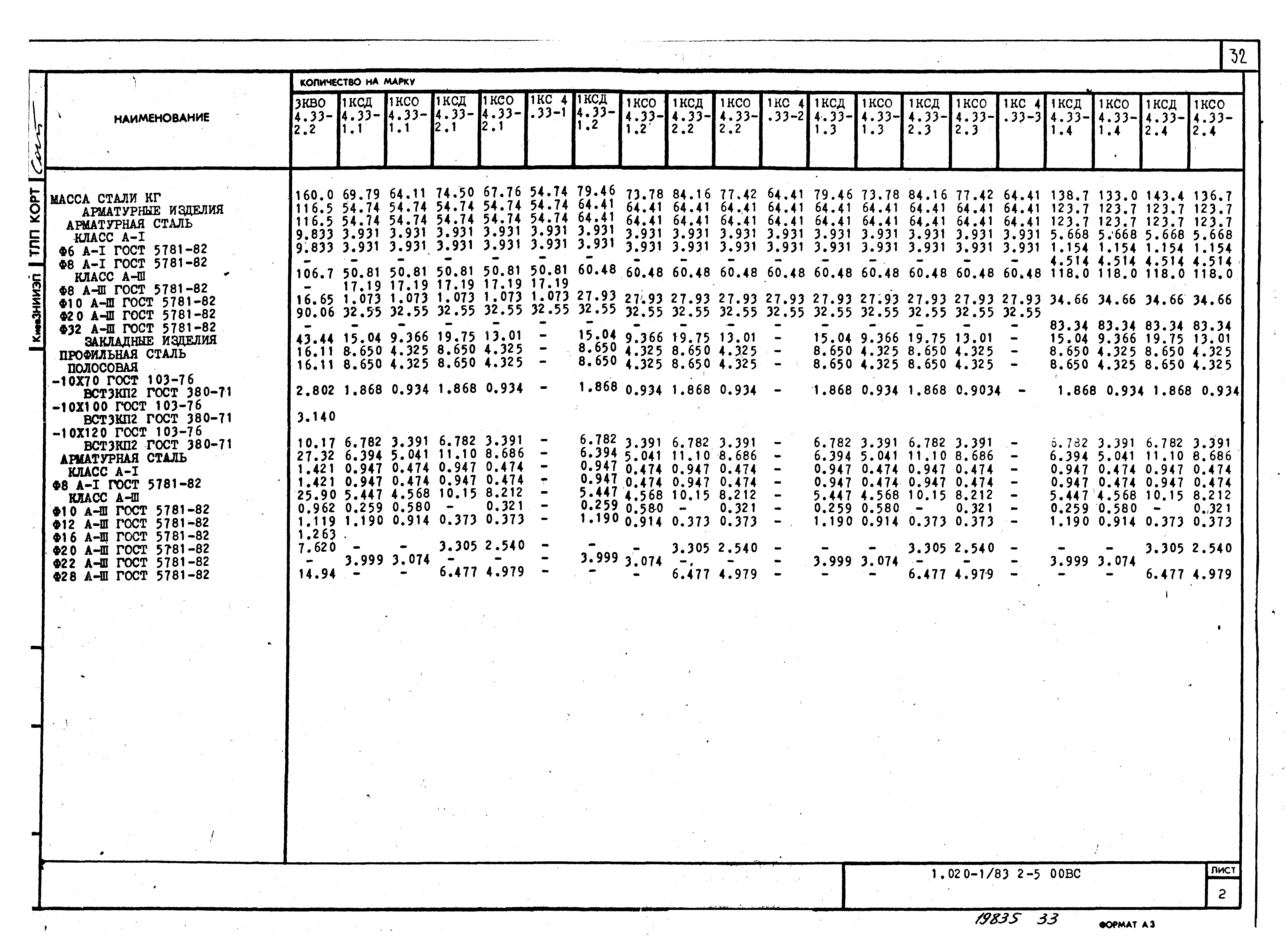 Серия 1.020-1/83