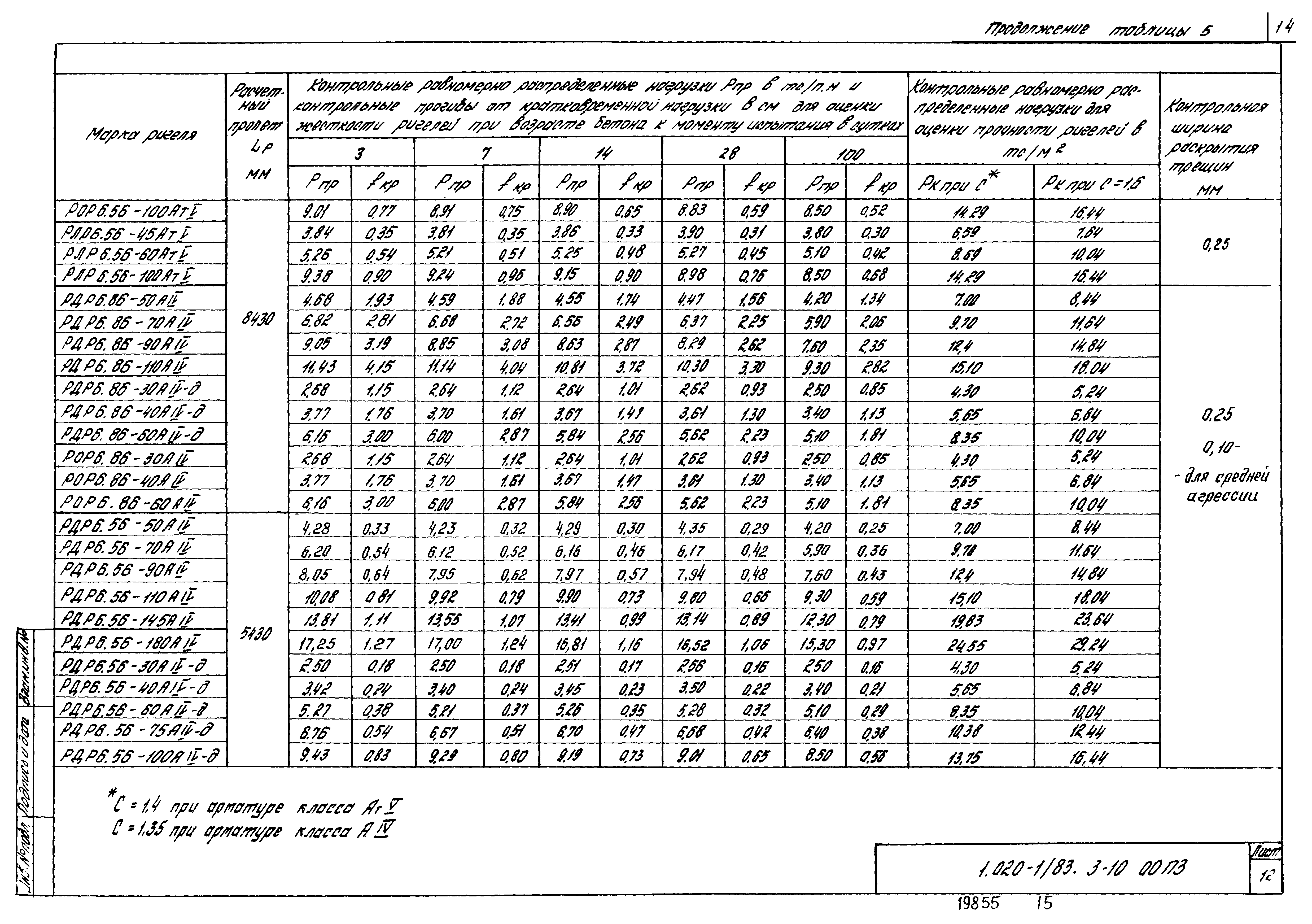 Серия 1.020-1/83