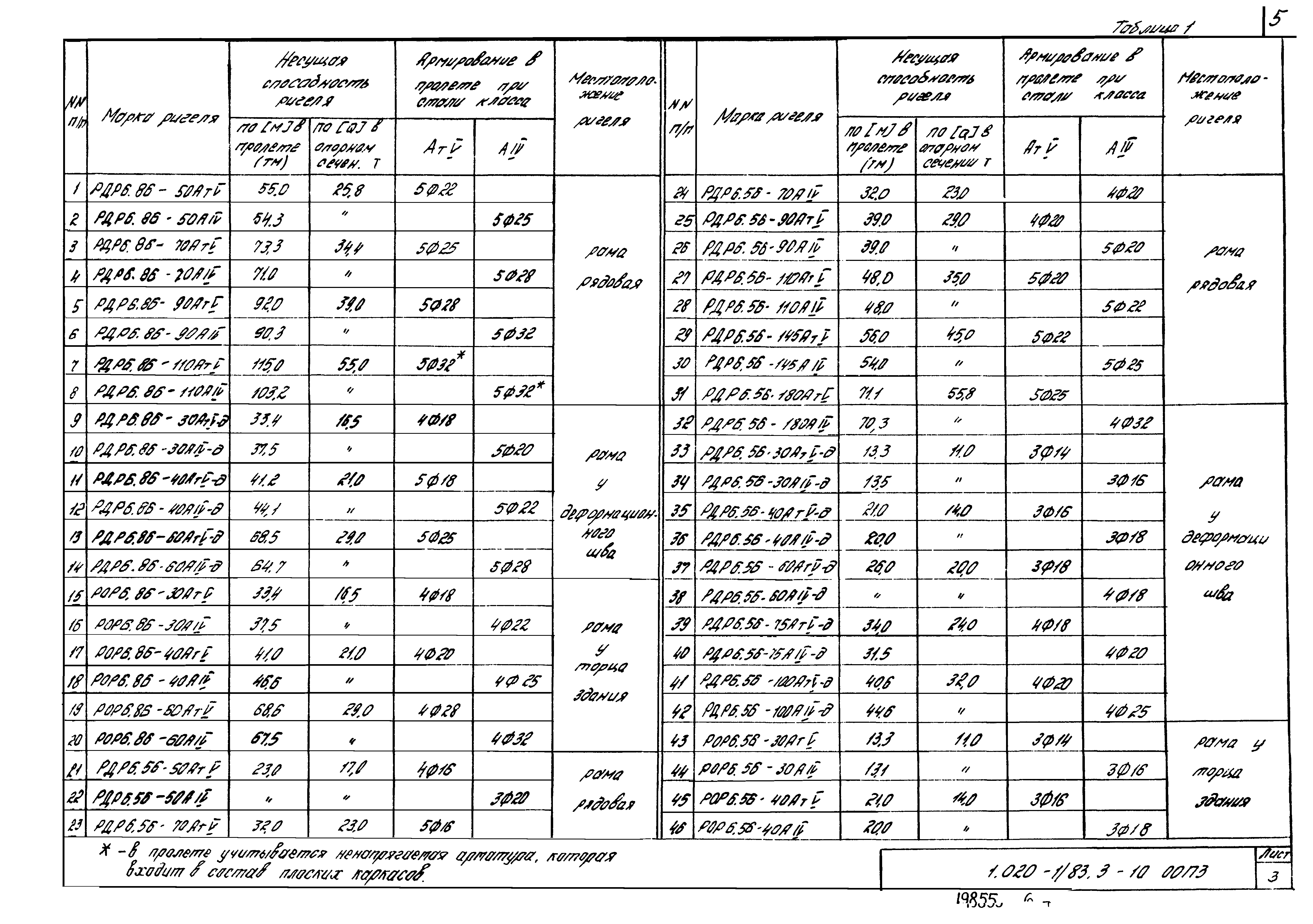 Серия 1.020-1/83