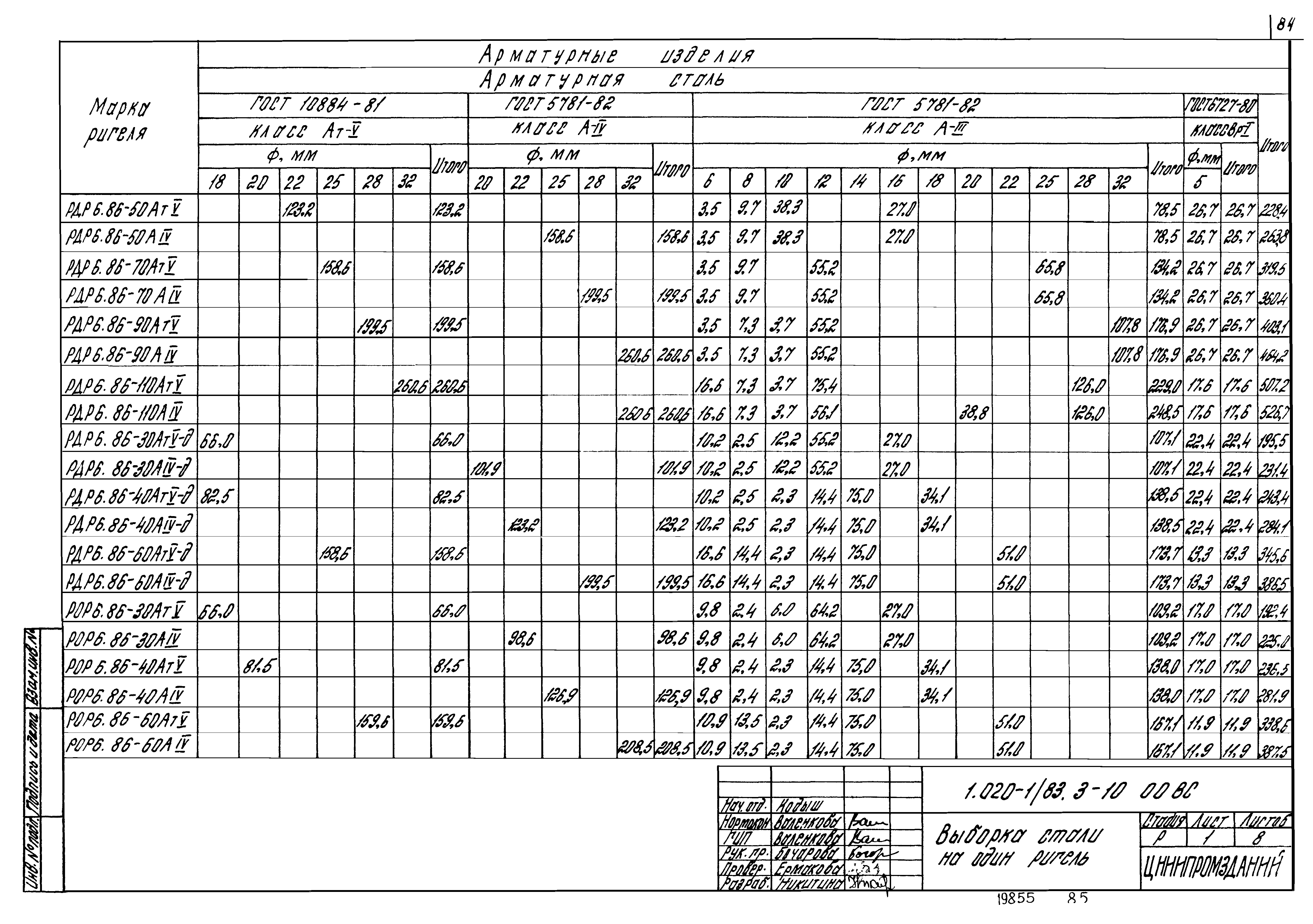 Серия 1.020-1/83